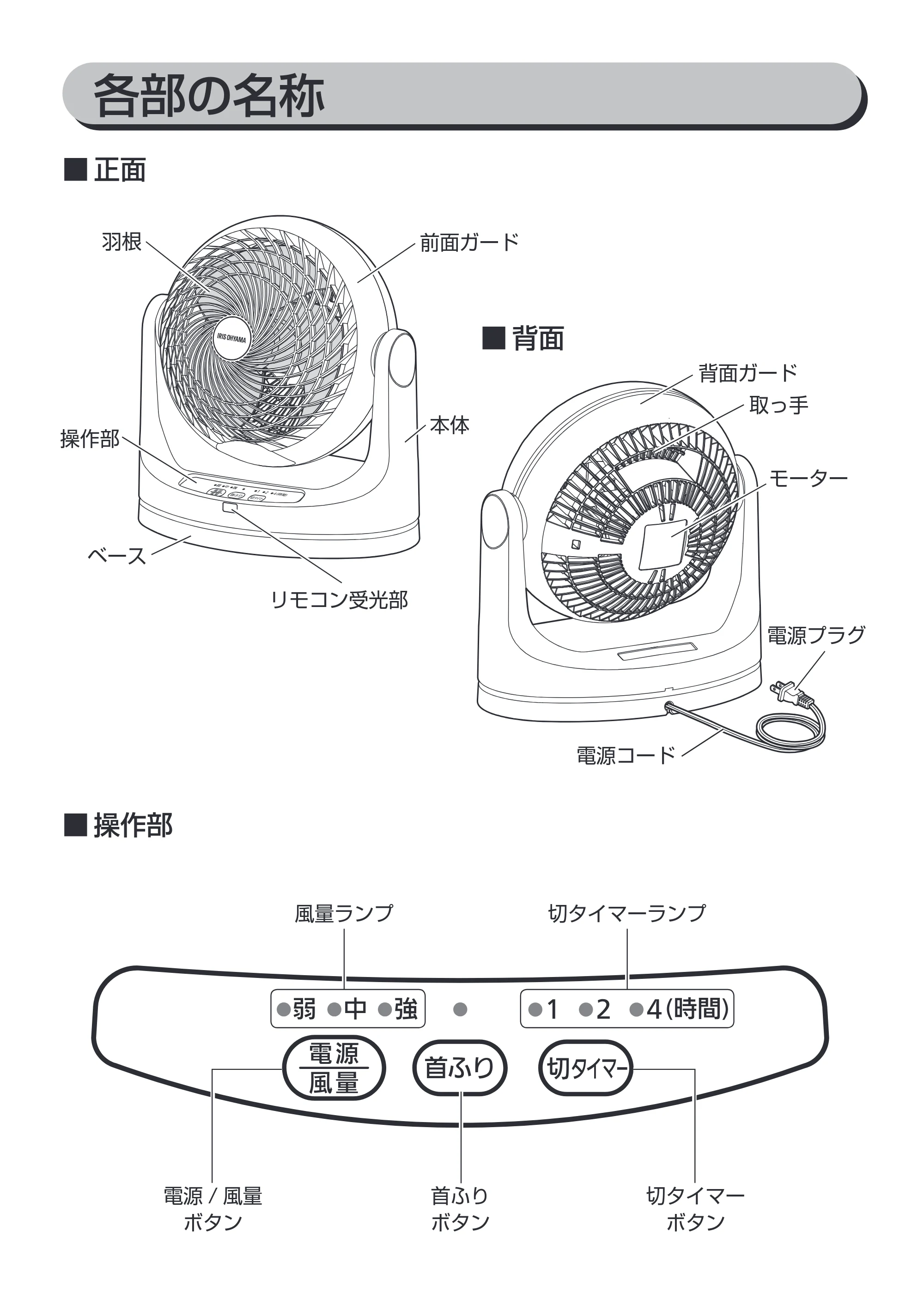 アイリスオーヤマ KCF-MKC151 取扱説明書 — 各部の名称 — 原本ページ — 8ページ