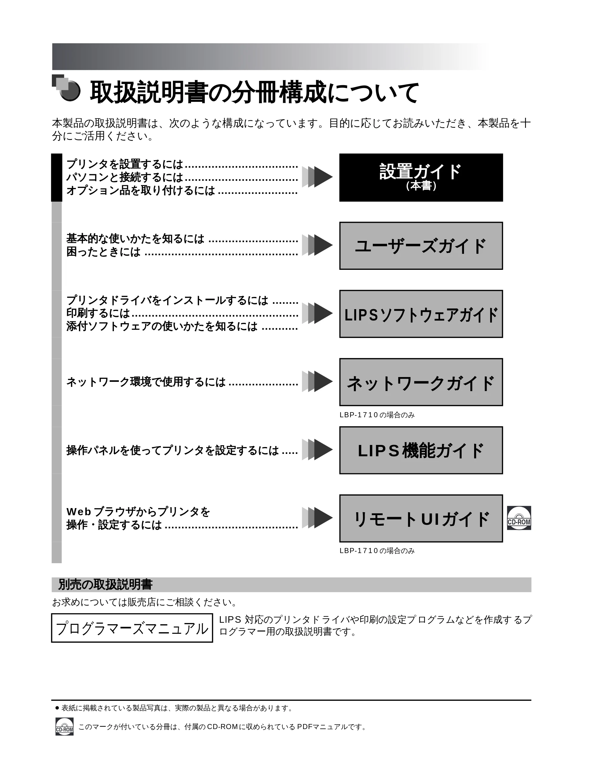 キヤノン LBP-1710 設置ガイド (PDF形式/4.42Mバイト) — 取扱説明書の分冊構成について — 原本ページ — 2ページ