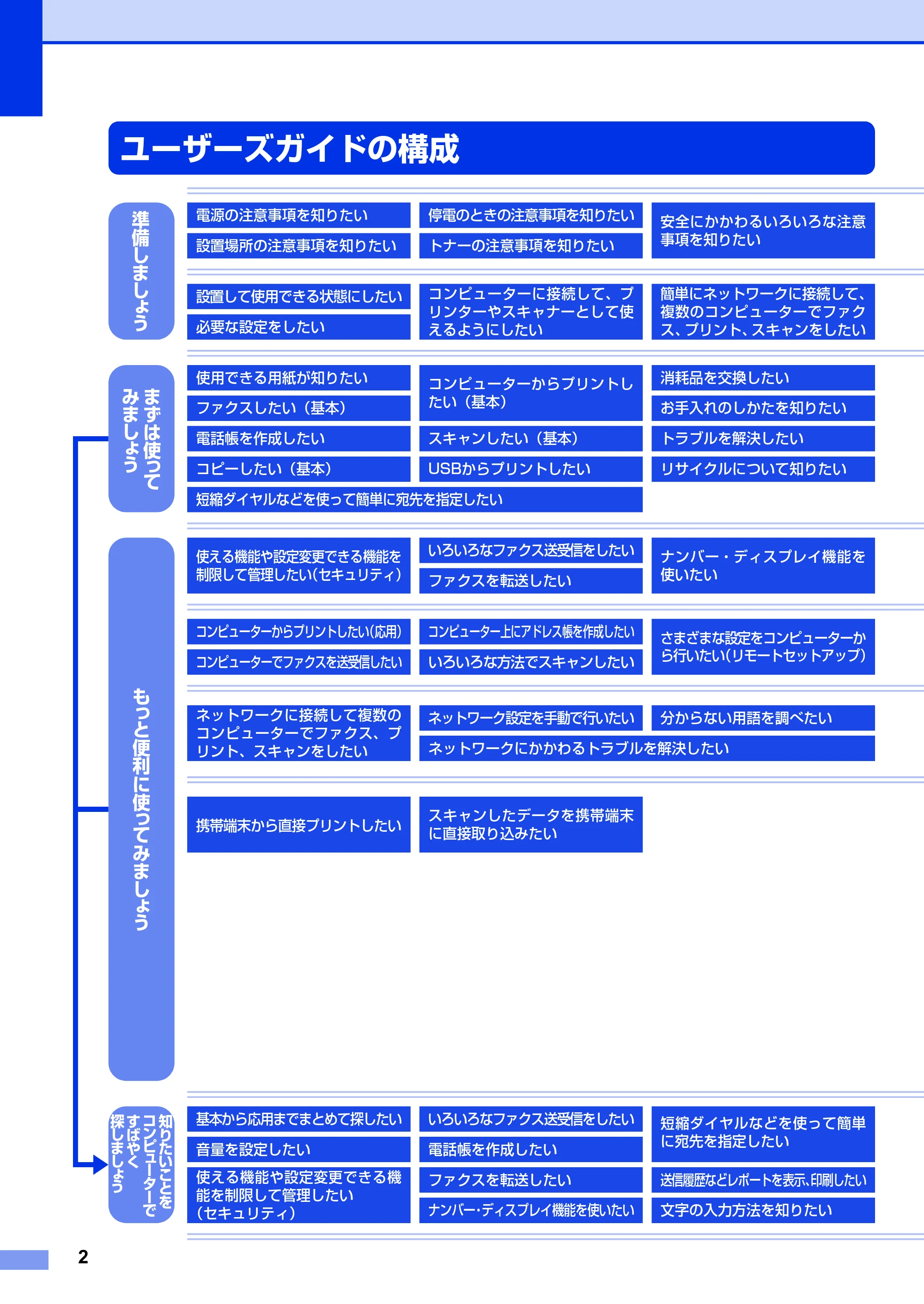 ブラザー MFC-9340CDW かんたん設置ガイド — ユーザーズガイドの構成 — 原本ページ — 2ページ