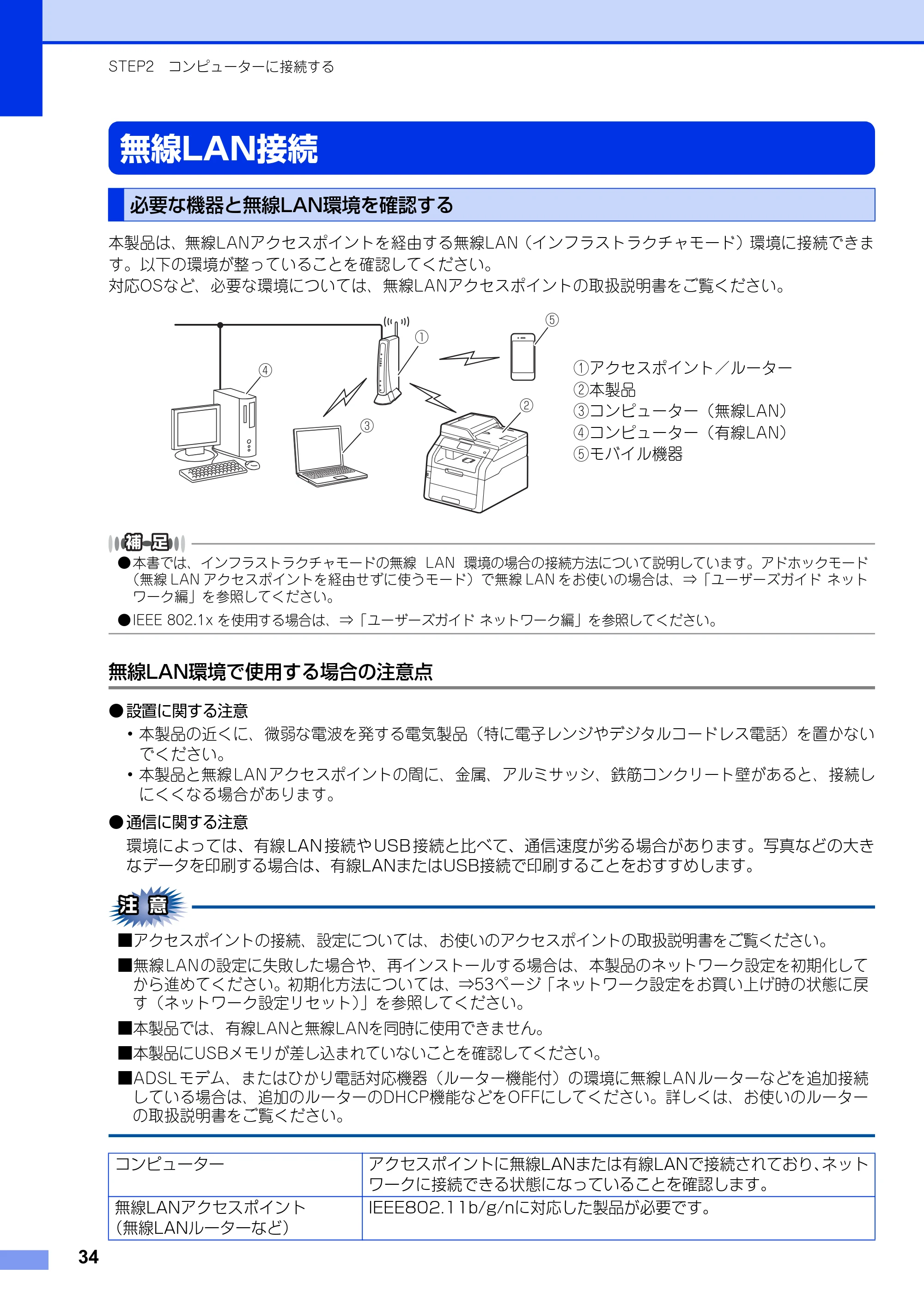 ブラザー MFC-9340CDW かんたん設置ガイド — 無線LAN接続 — 原本ページ — 34ページ