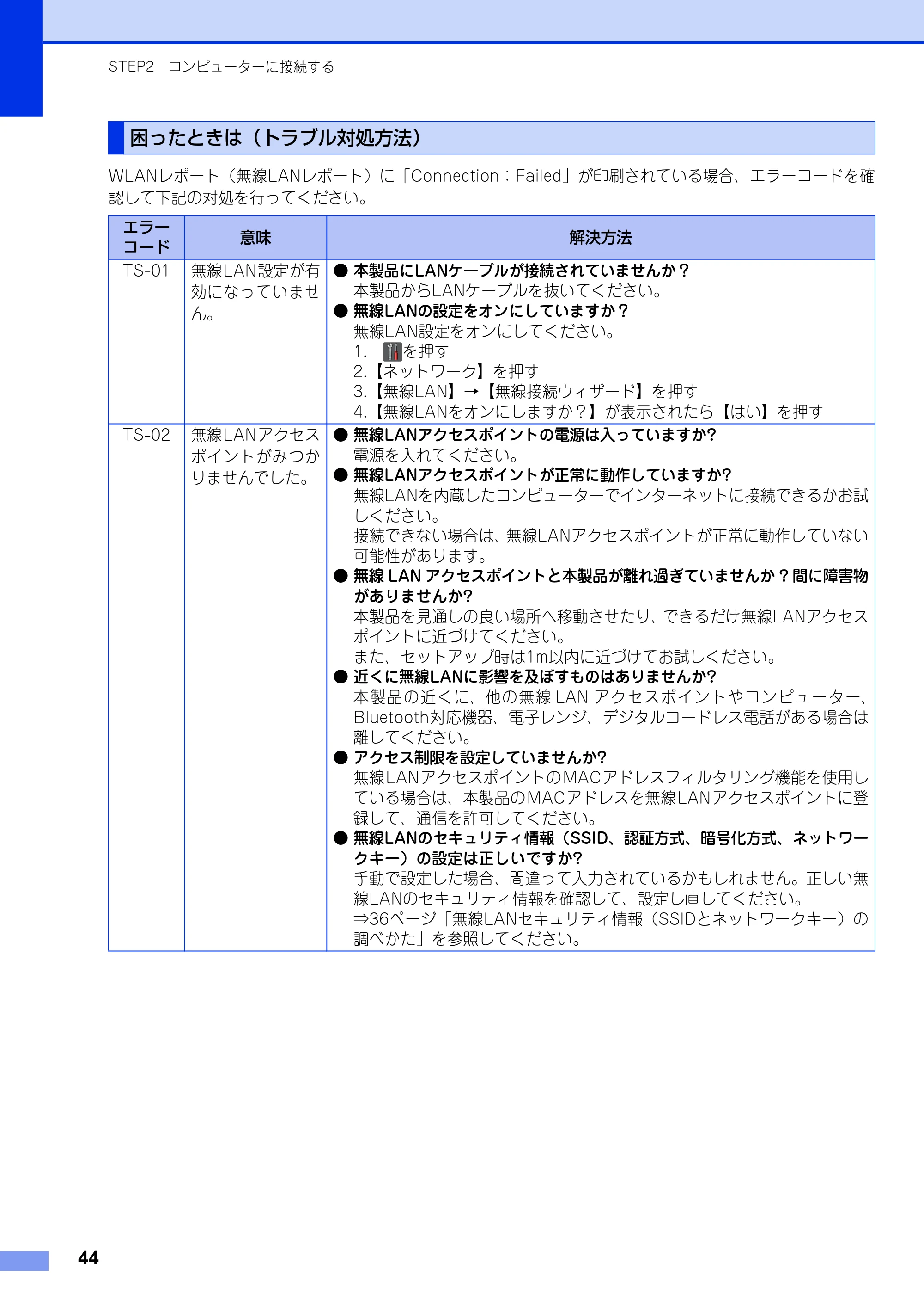 ブラザー MFC-9340CDW かんたん設置ガイド — 困ったときは（トラブル対処方法） — 原本ページ — 44ページ