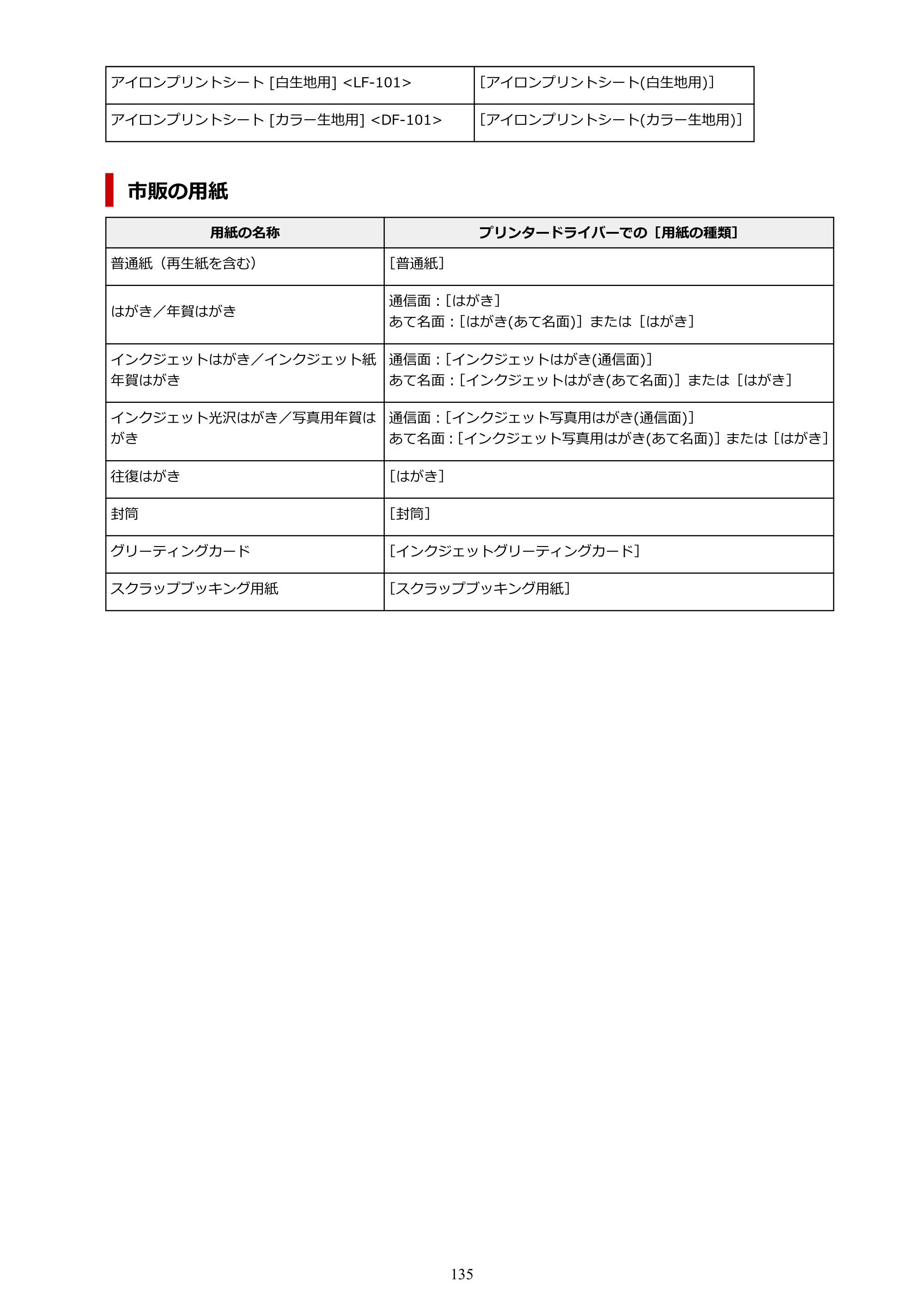 キヤノン G1330 G1330 (PDF) オンラインマニュアル 取扱説明書 2026年3月19日掲載（PDF：3.4MB） — 原本ページ — 135ページ