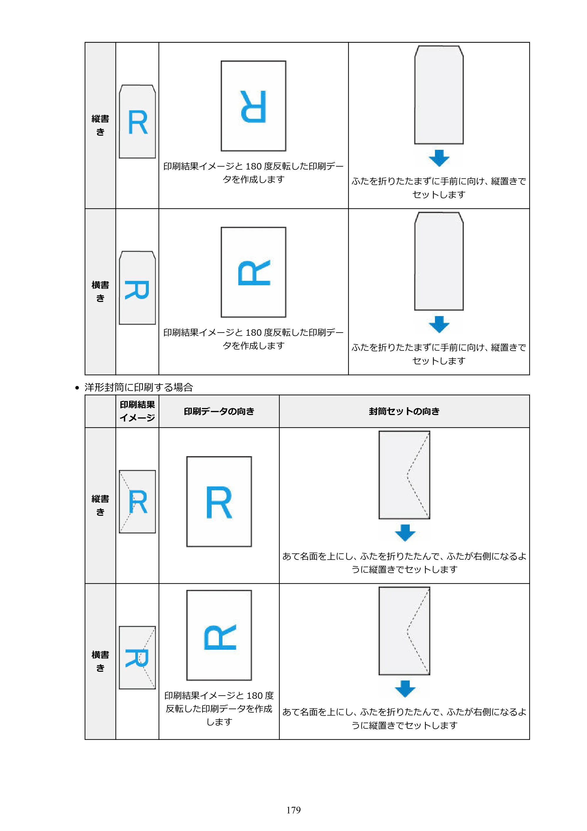 キヤノン G1330 G1330 (PDF) オンラインマニュアル 取扱説明書 2026年3月19日掲載（PDF：3.4MB） — 原本ページ — 179ページ