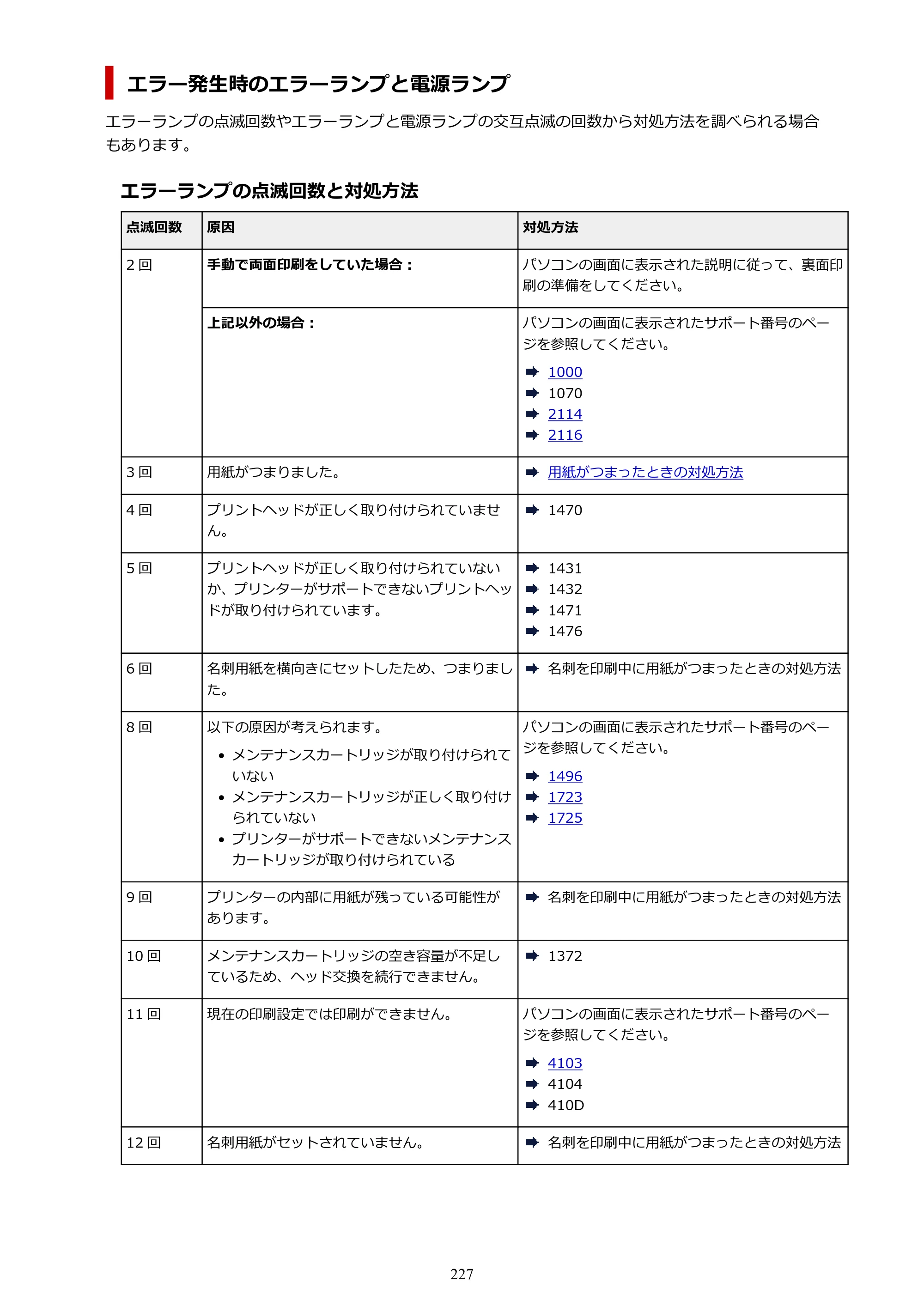 キヤノン G1330 G1330 (PDF) オンラインマニュアル 取扱説明書 2026年3月19日掲載（PDF：3.4MB） — 原本ページ — 227ページ