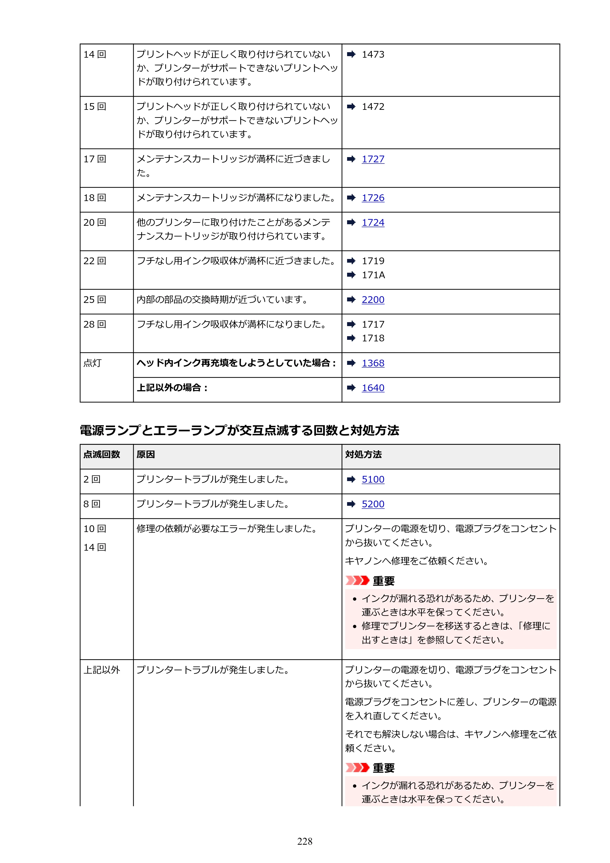 キヤノン G1330 G1330 (PDF) オンラインマニュアル 取扱説明書 2026年3月19日掲載（PDF：3.4MB） — 原本ページ — 228ページ