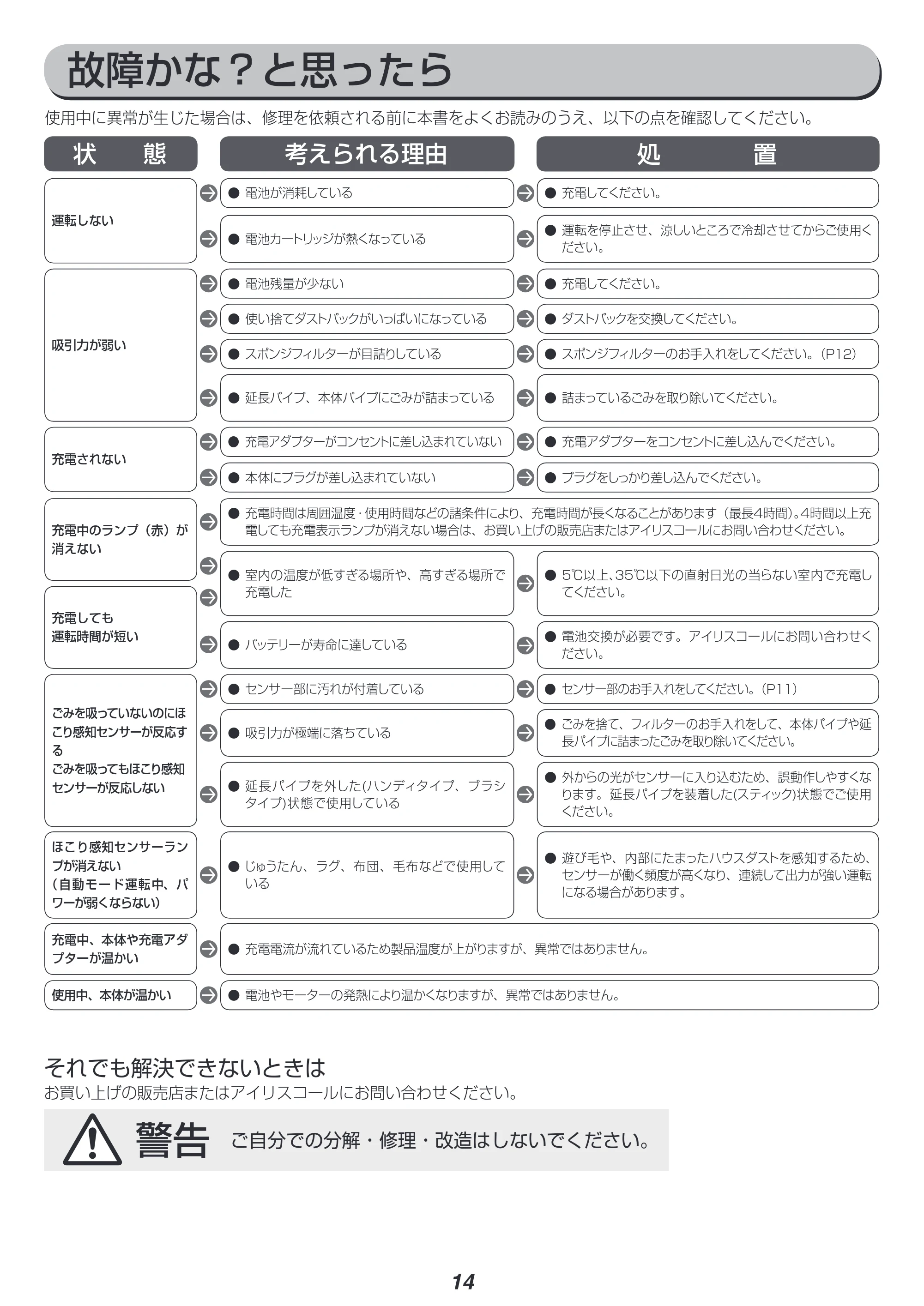 アイリスオーヤマ IC-SLDC1 取扱説明書 — 原本ページ — 14ページ