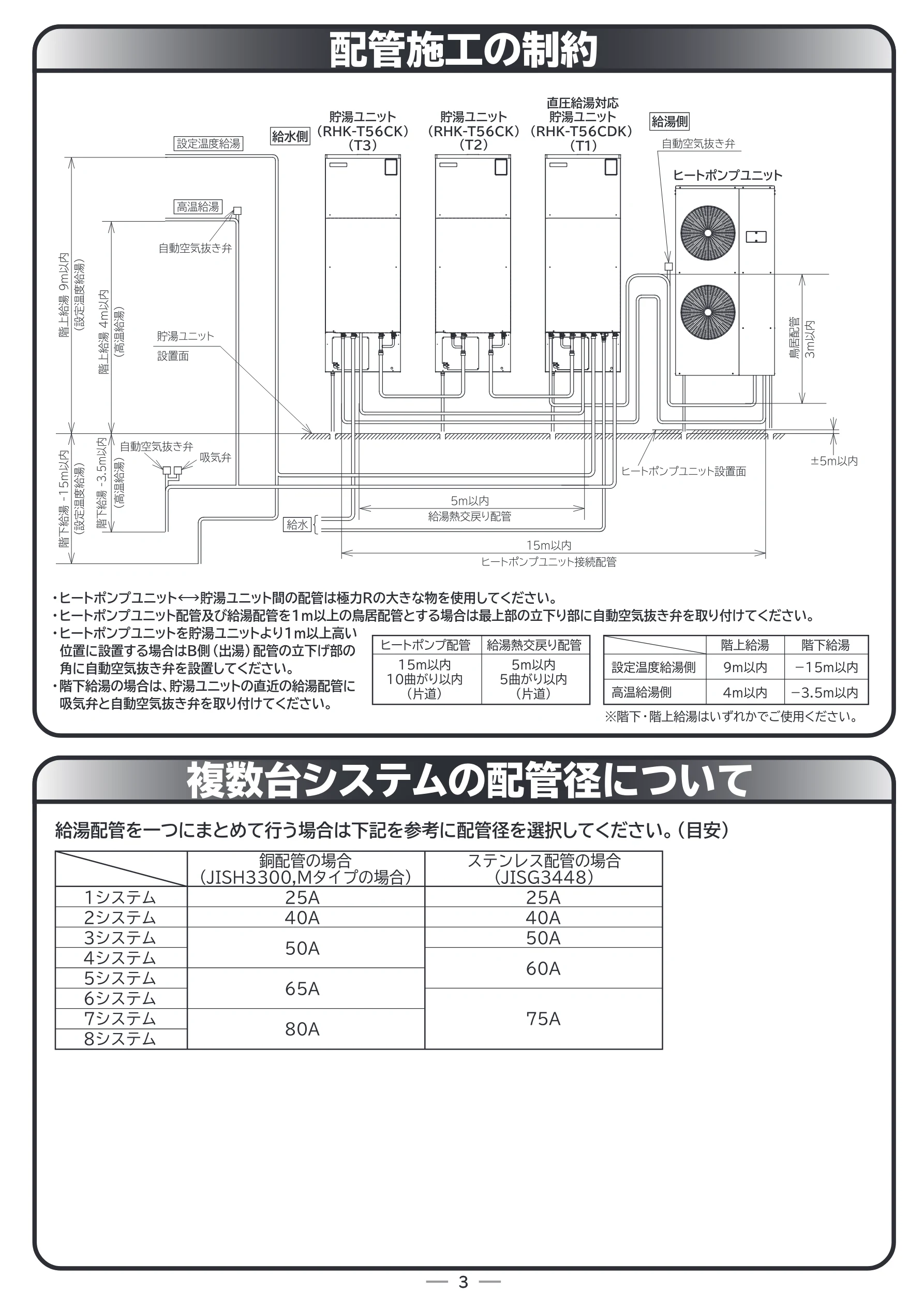 日立 RHK-15CDK 据付説明書 — 配管施工の制約 — 図版 3-1 — 3ページ