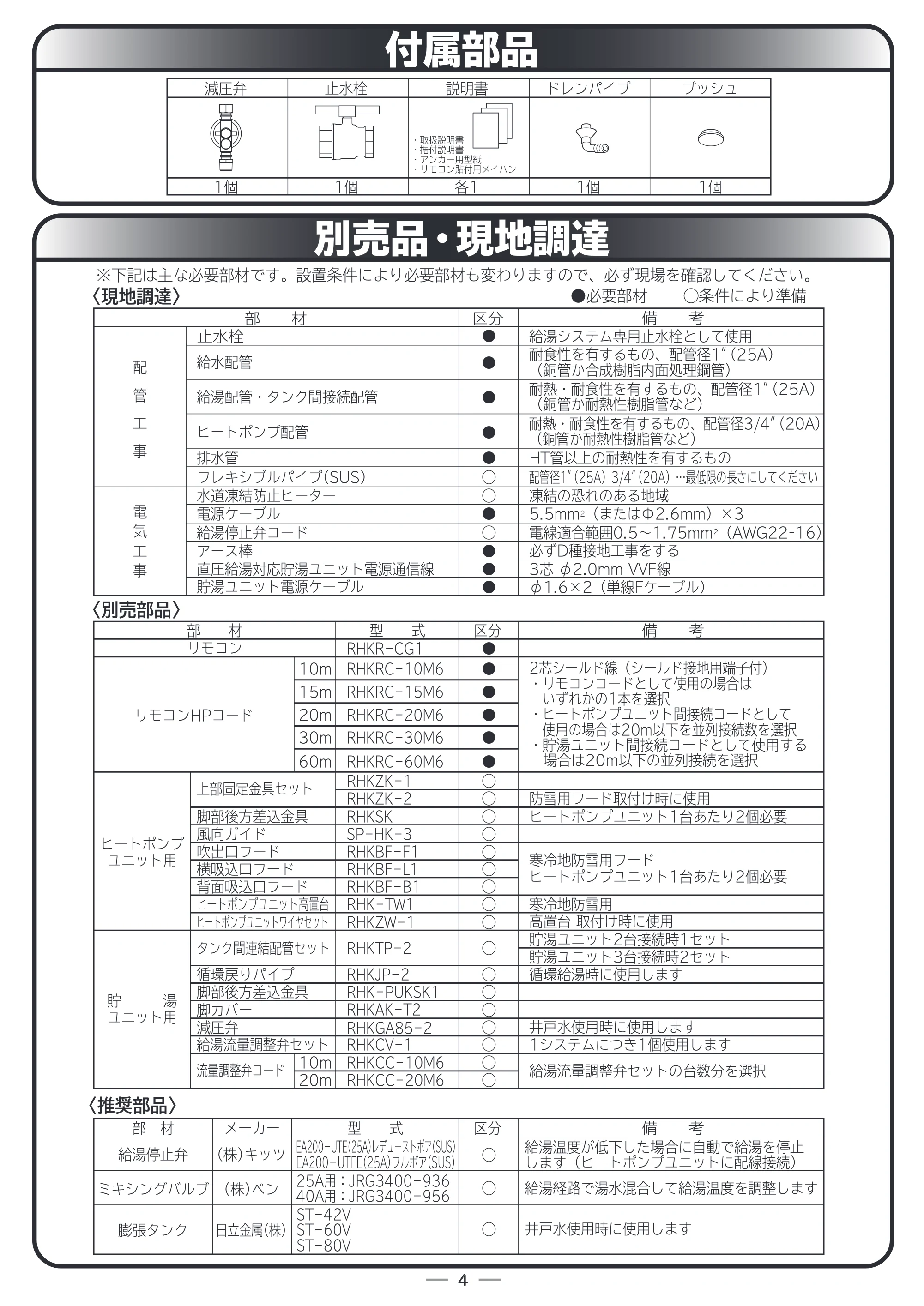 日立 RHK-15CDK 据付説明書 — 付属部品 — 原本ページ — 4ページ