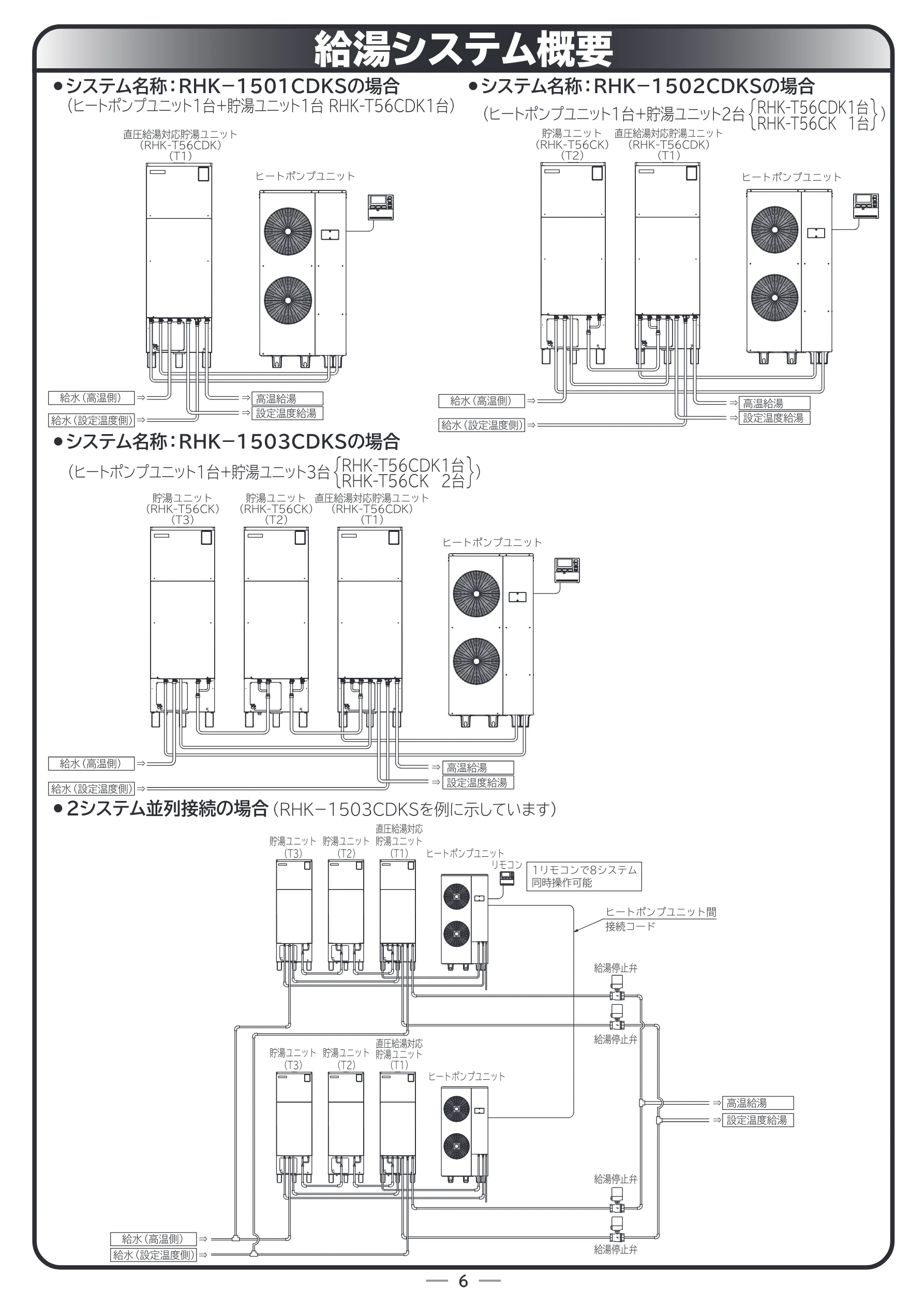 日立 RHK-15CDK 据付説明書 — 給湯システム概要 — 図版 6-1 — 6ページ