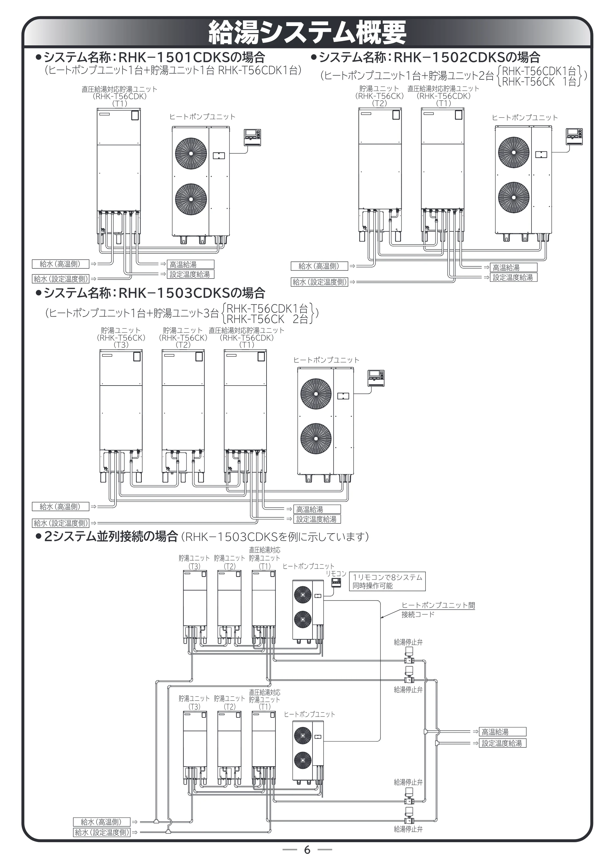 日立 RHK-15CDK 据付説明書 — 給湯システム概要 — 原本ページ — 6ページ