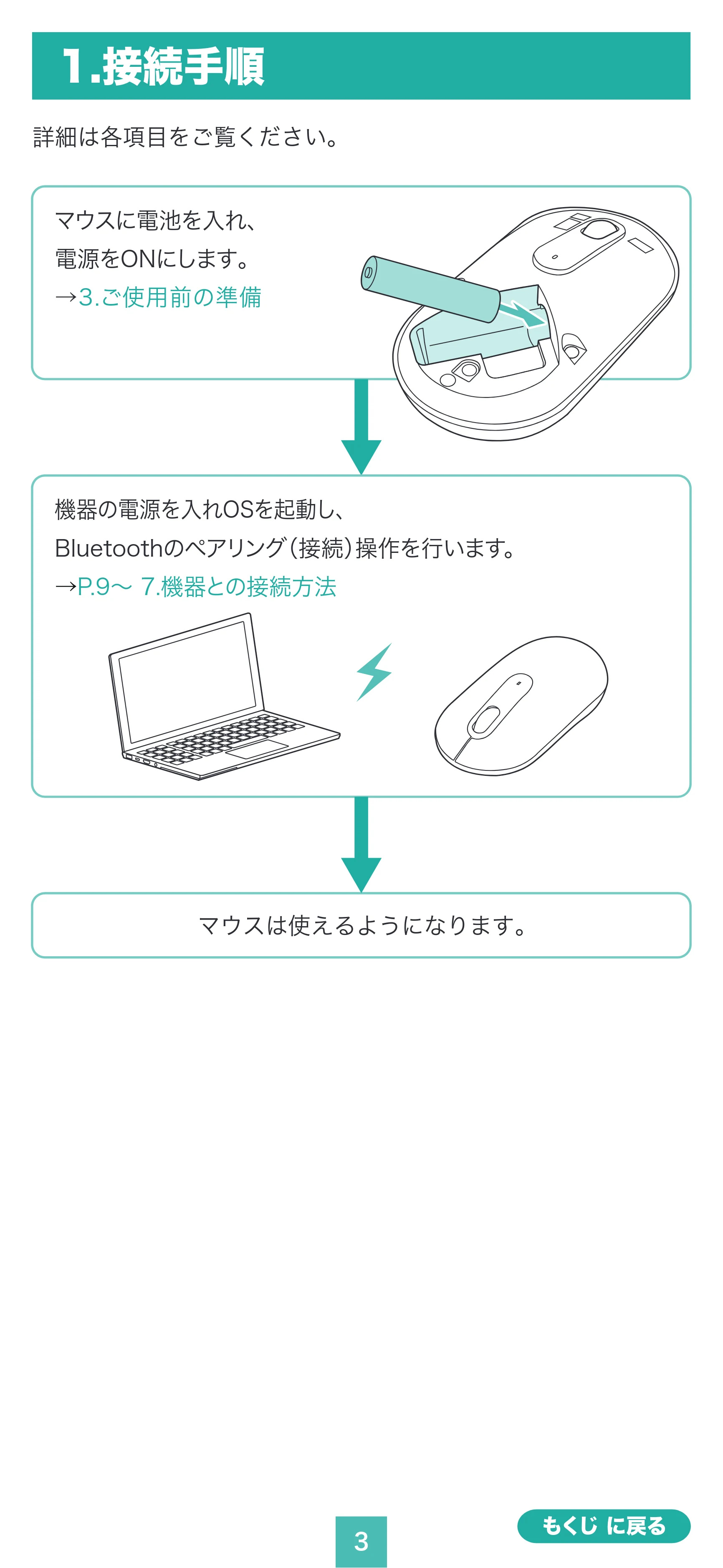 サンワサプライ MA-BBS333G / MA-BBS333BG / MA-BBS333BL 取扱説明書 — 原本ページ — 3ページ