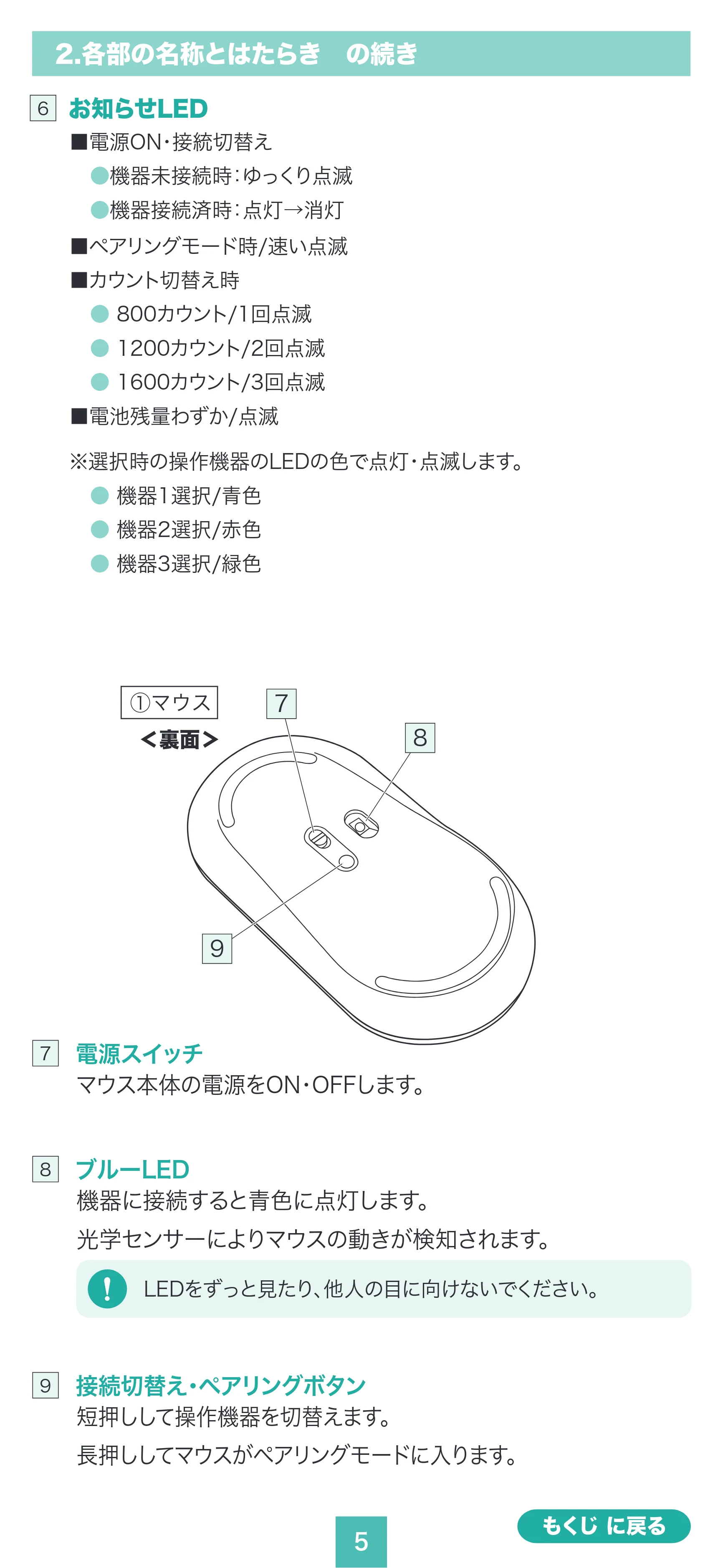 サンワサプライ MA-BBS333G / MA-BBS333BG / MA-BBS333BL 取扱説明書 — 原本ページ — 5ページ