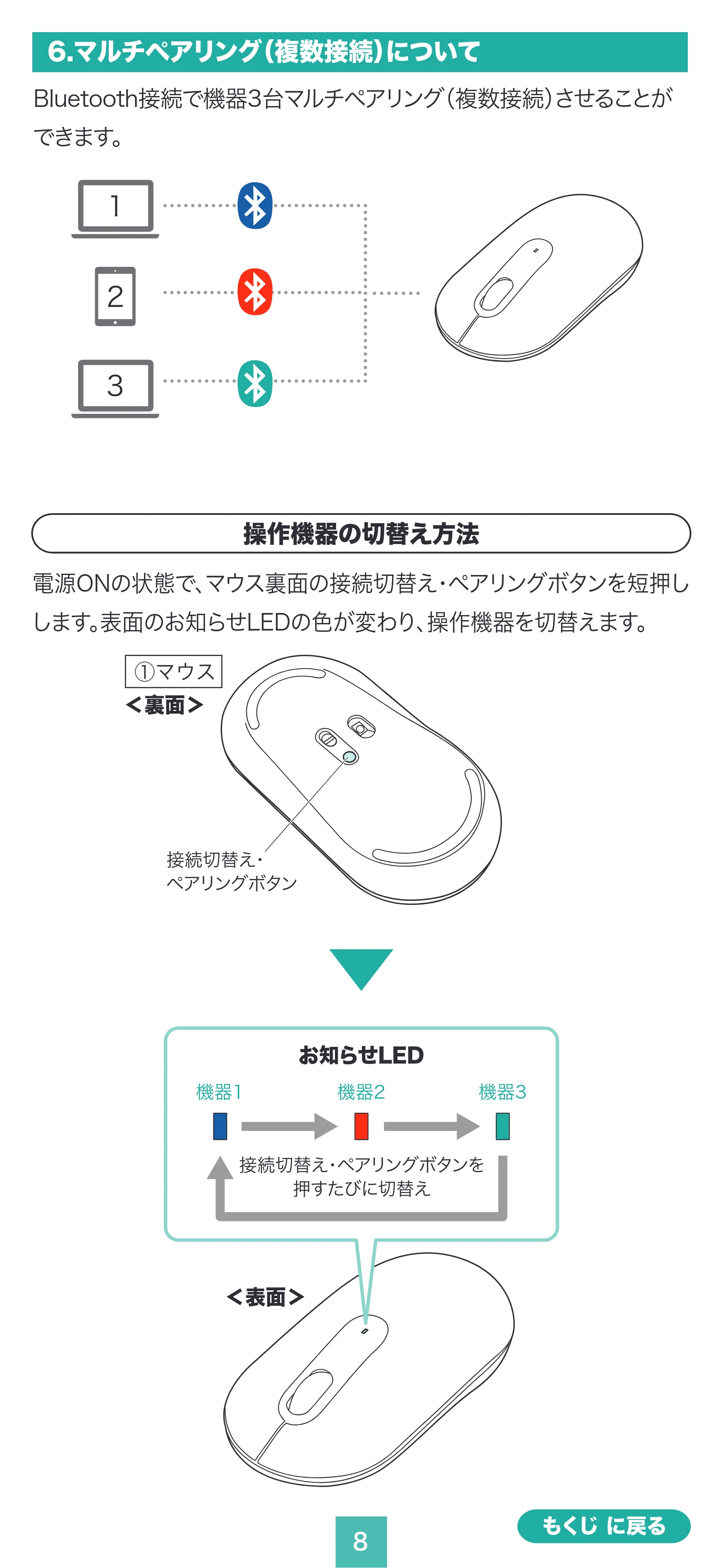 サンワサプライ MA-BBS333G / MA-BBS333BG / MA-BBS333BL 取扱説明書 — 原本ページ — 8ページ
