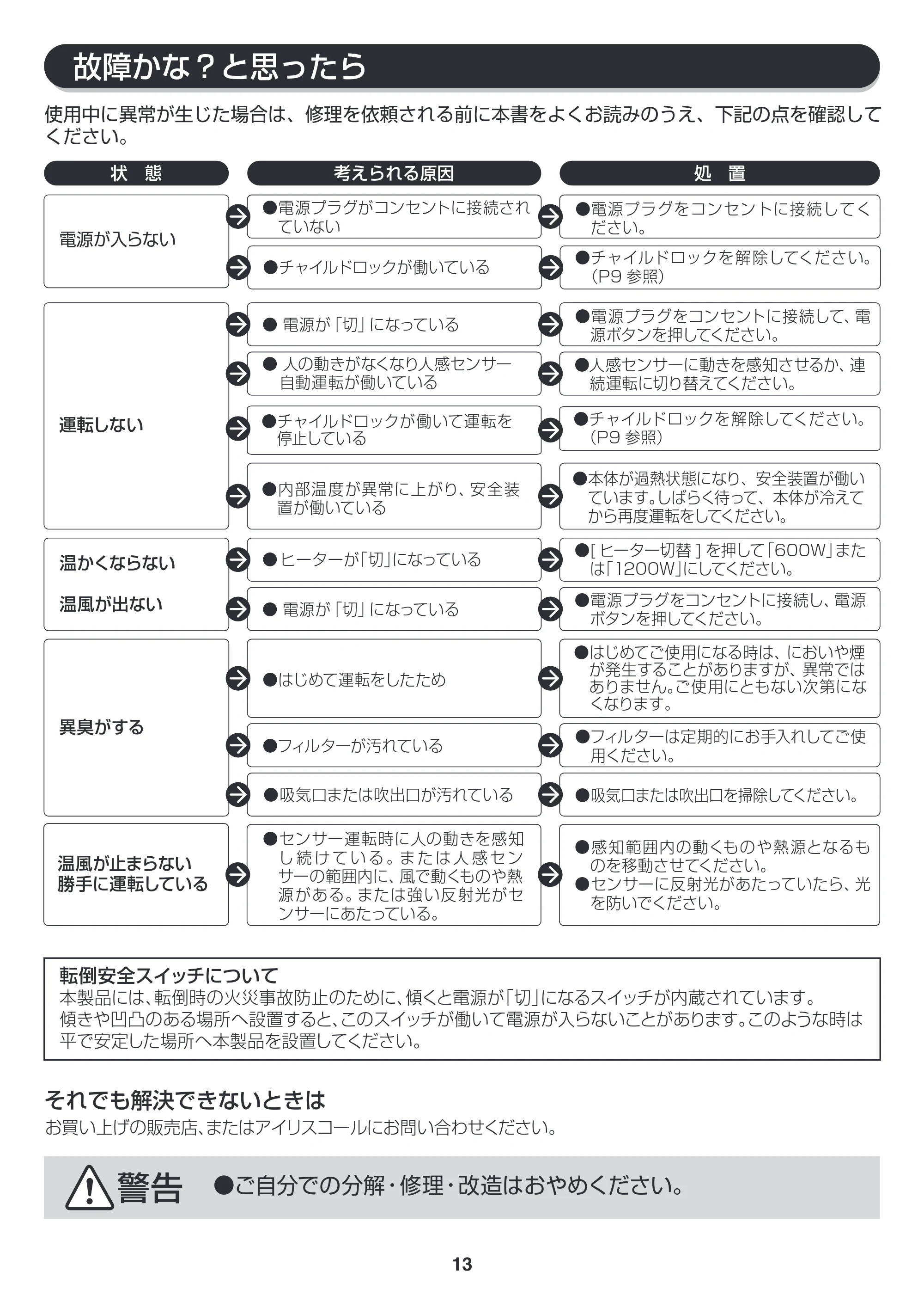 アイリスオーヤマ JCH-12D 取扱説明書 — 原本ページ — 13ページ