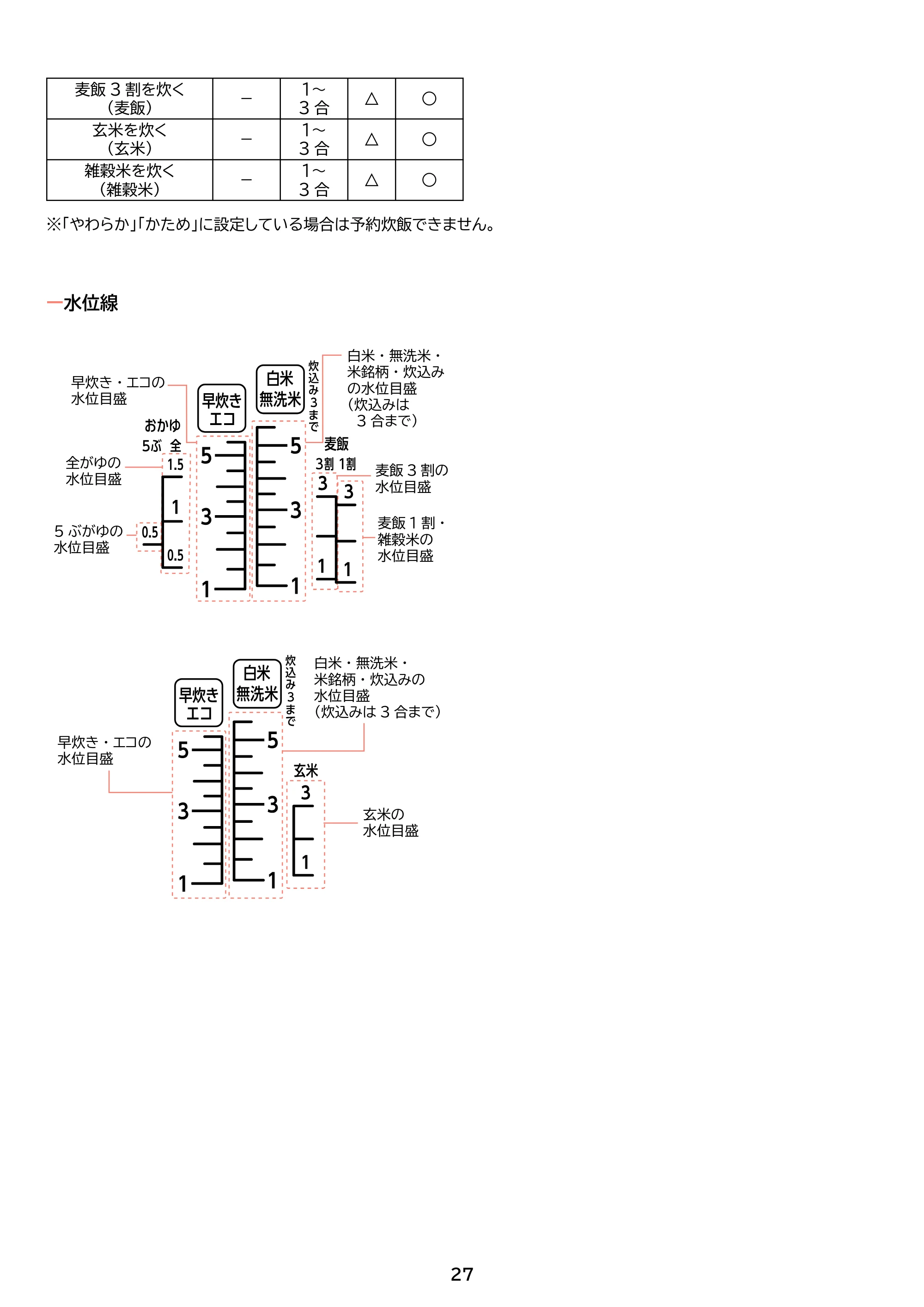 アイリスオーヤマ RC-ISA30 取扱説明書 — 原本ページ — 27ページ