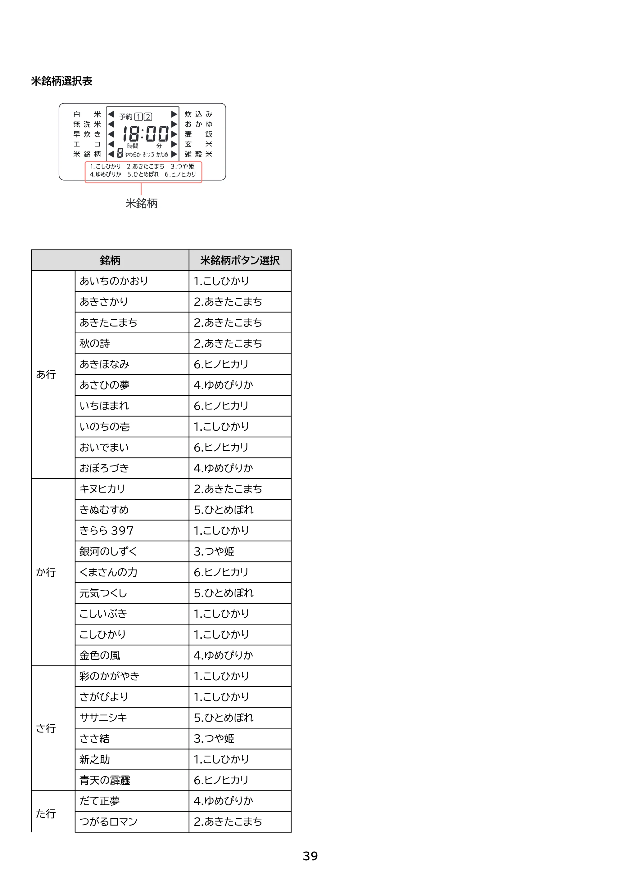 アイリスオーヤマ RC-ISA30 取扱説明書 — 原本ページ — 39ページ