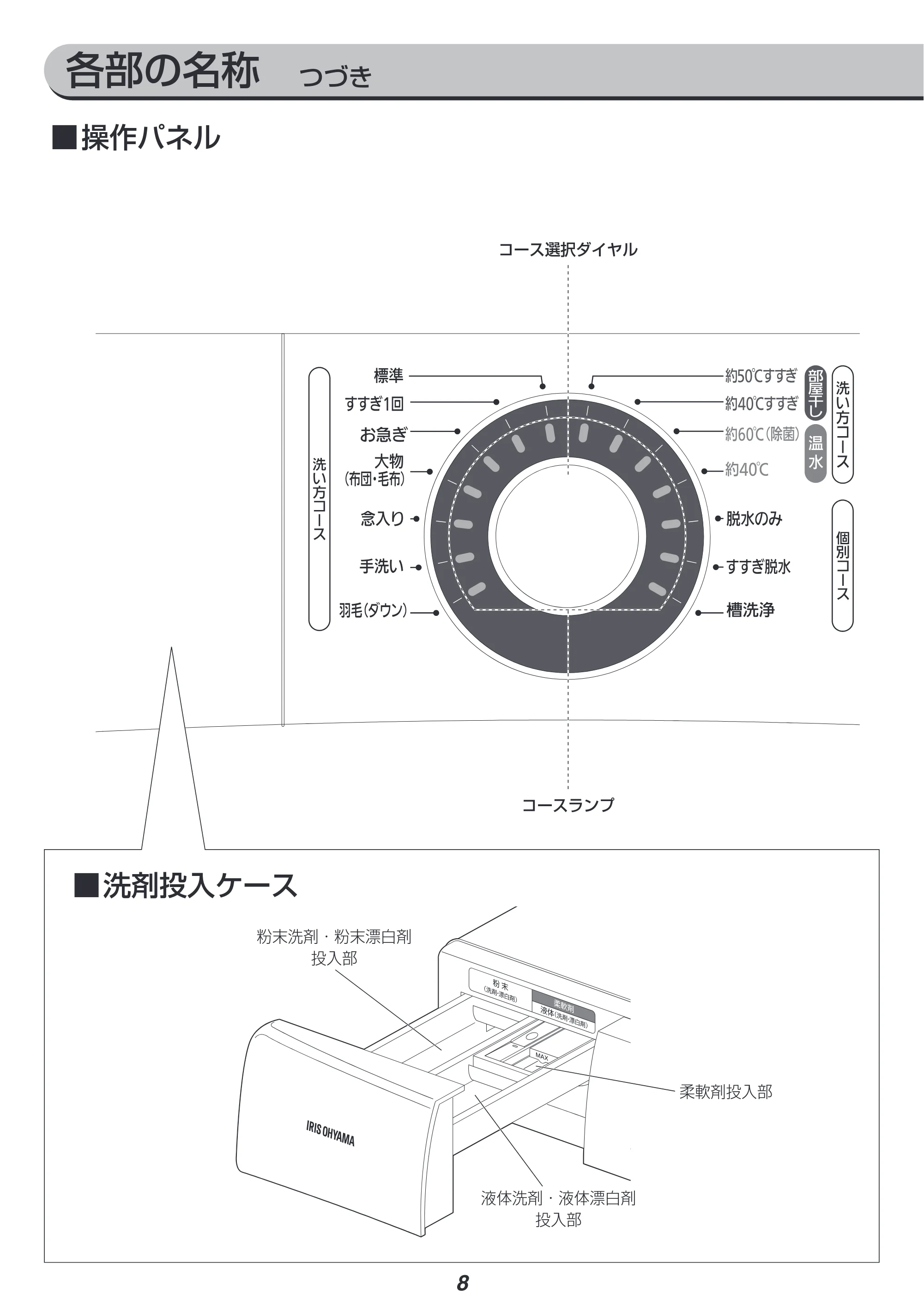 アイリスオーヤマ FL71-W 取扱説明書 — 原本ページ — 8ページ