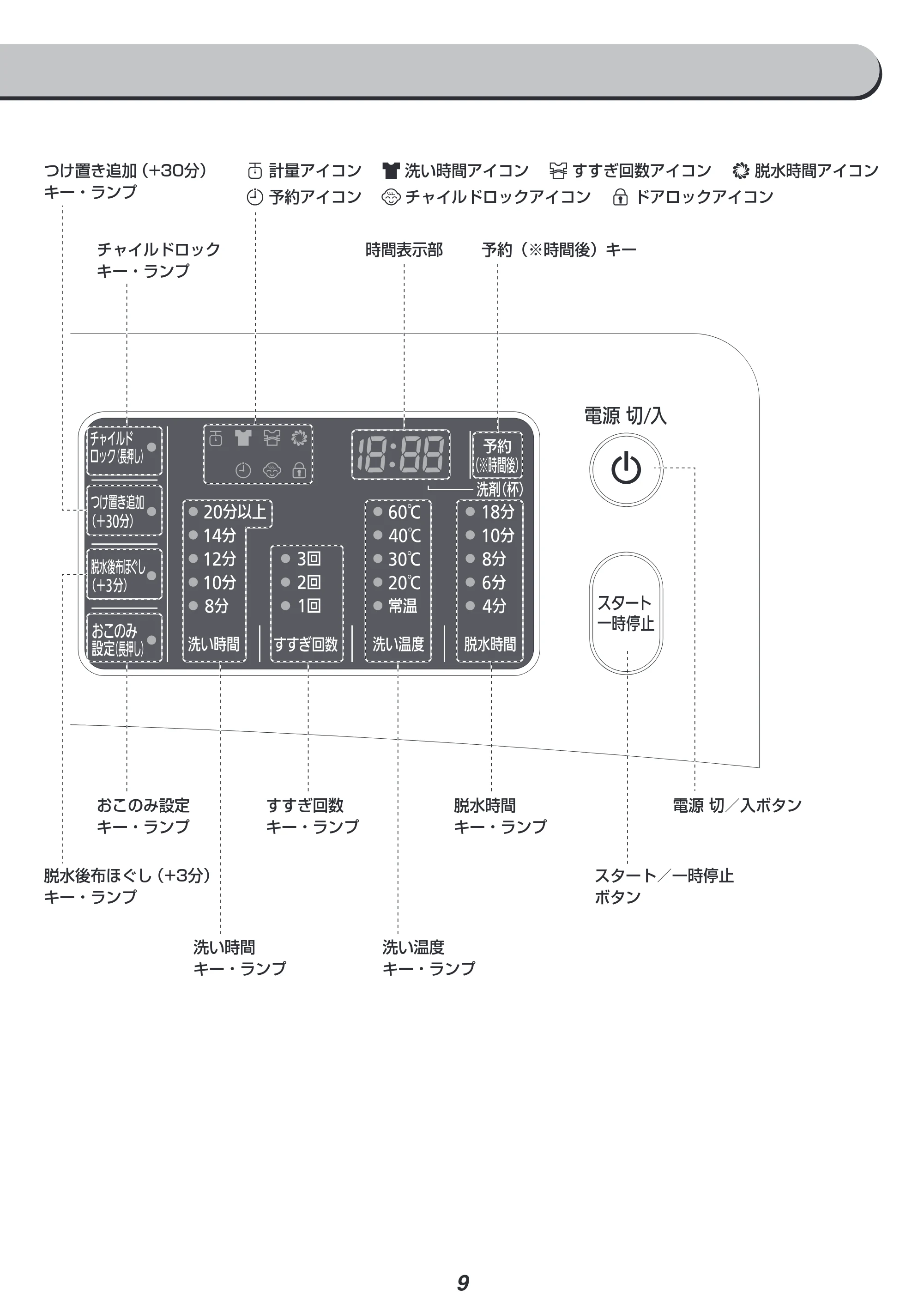 アイリスオーヤマ FL71-W 取扱説明書 — 原本ページ — 9ページ
