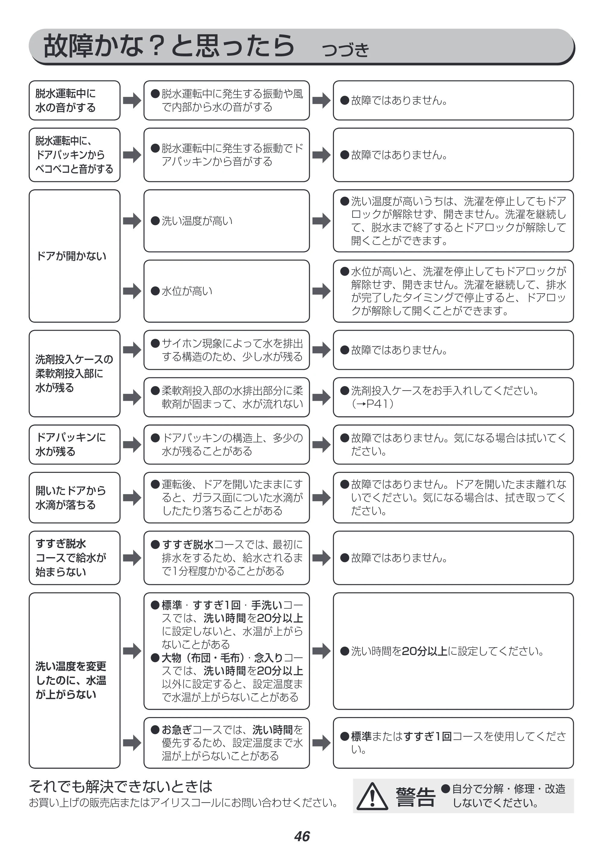 アイリスオーヤマ FL71-W 取扱説明書 — 原本ページ — 46ページ