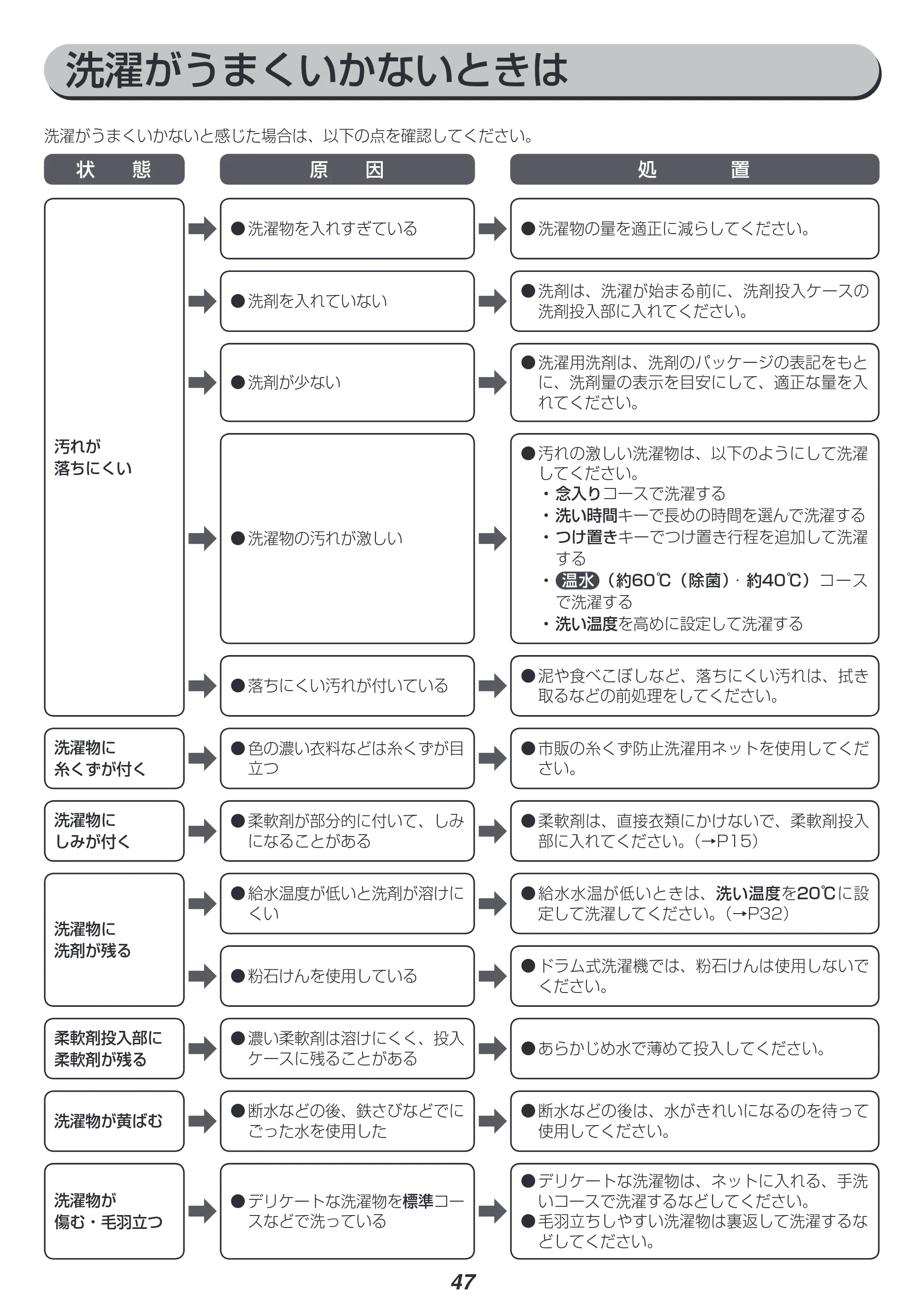 アイリスオーヤマ FL71-W 取扱説明書 — 原本ページ — 47ページ
