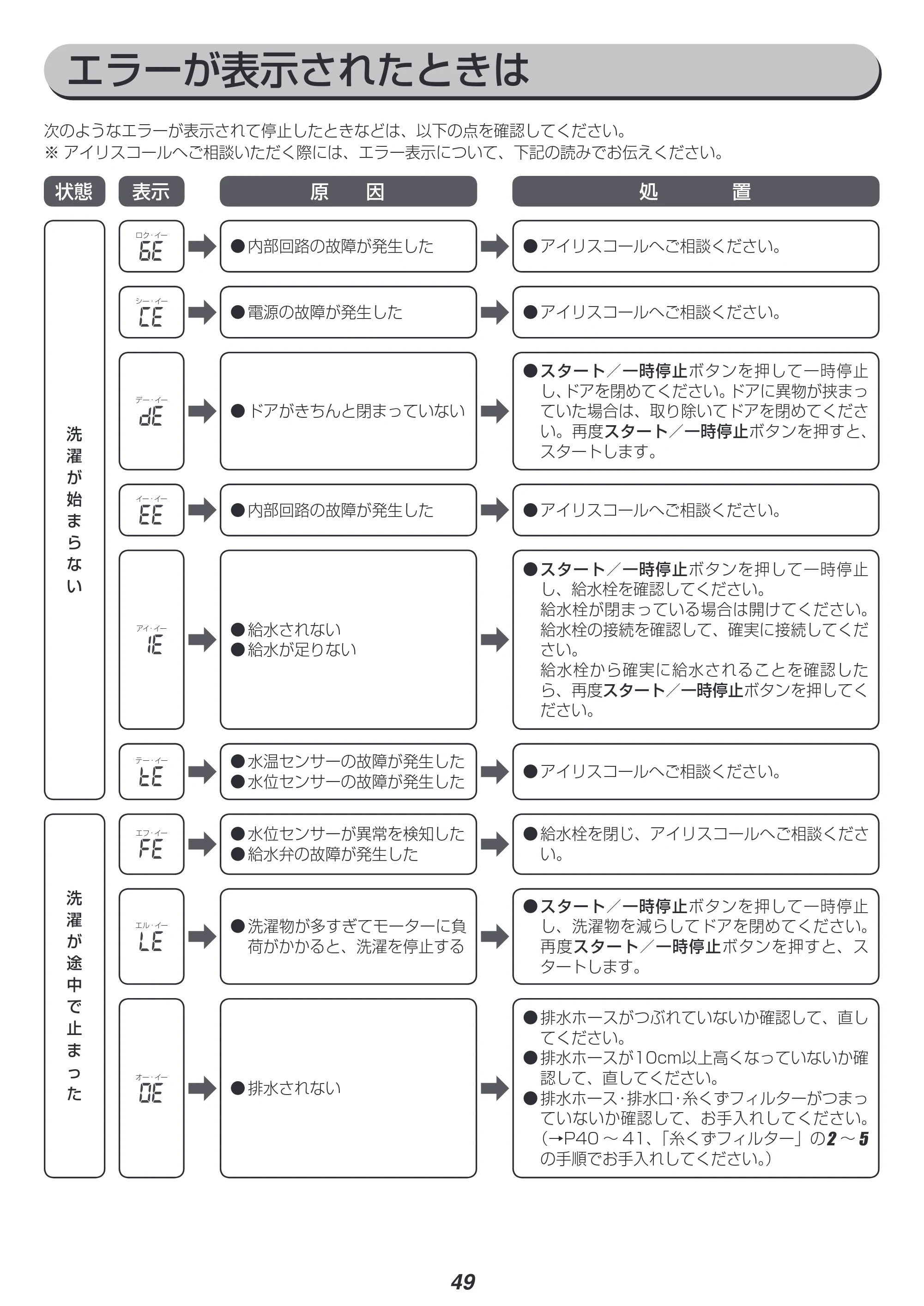 アイリスオーヤマ FL71-W 取扱説明書 — 原本ページ — 49ページ