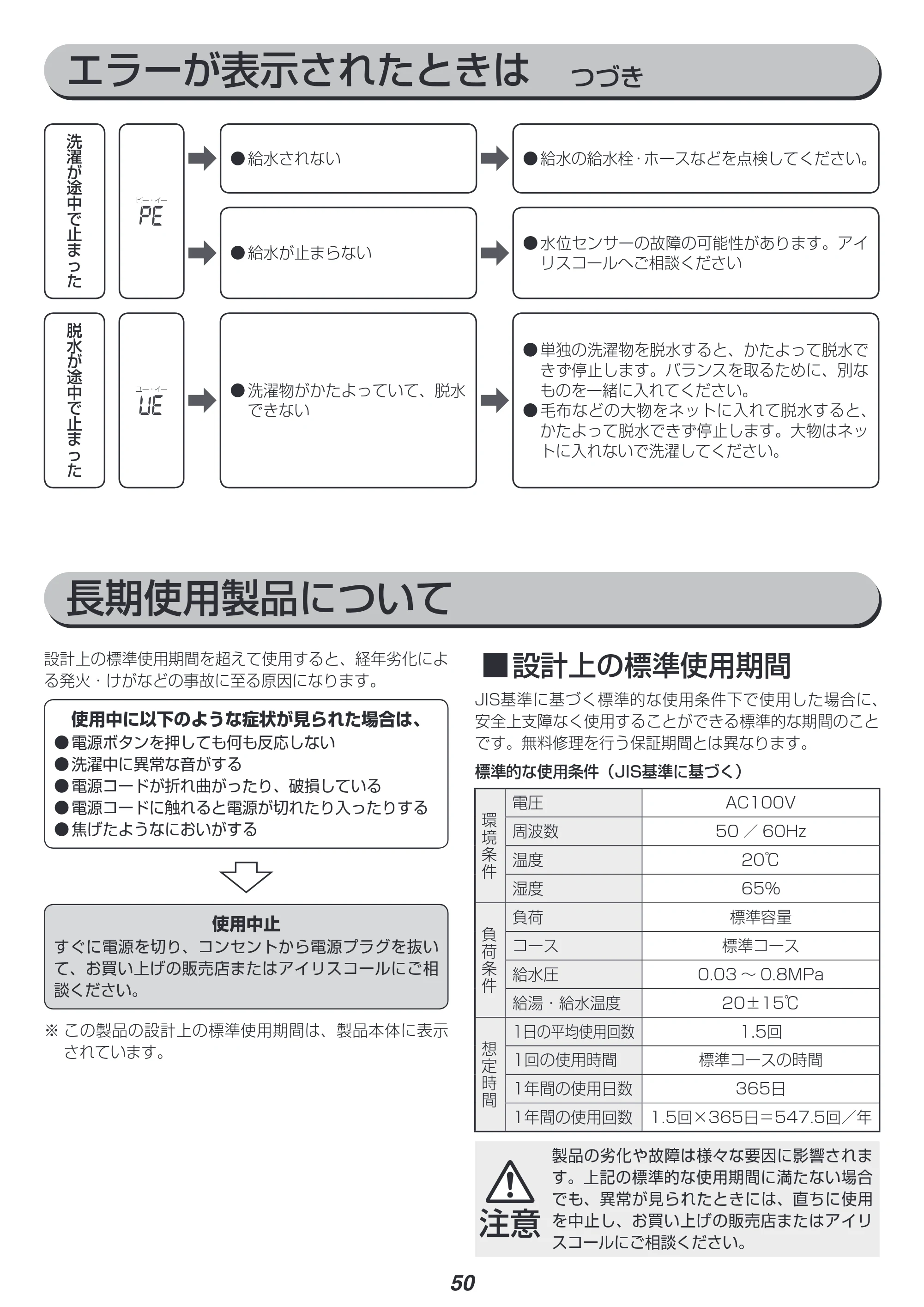 アイリスオーヤマ FL71-W 取扱説明書 — 原本ページ — 50ページ