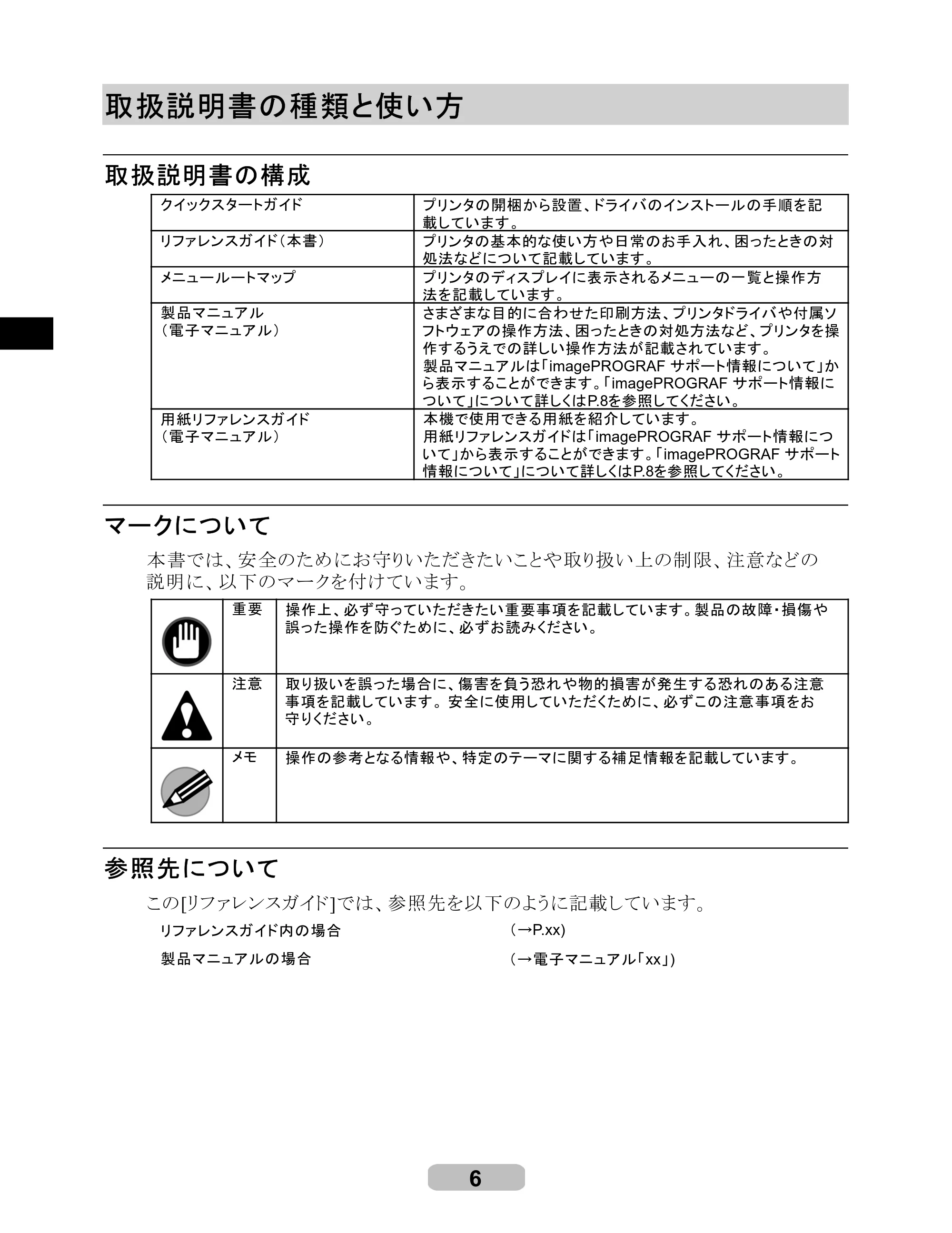 キヤノン iPF6000S/6200 リファレンスガイド （PDF形式／5.73Mバイト） — 取扱説明書の種類と使い方 — 原本ページ — 6ページ