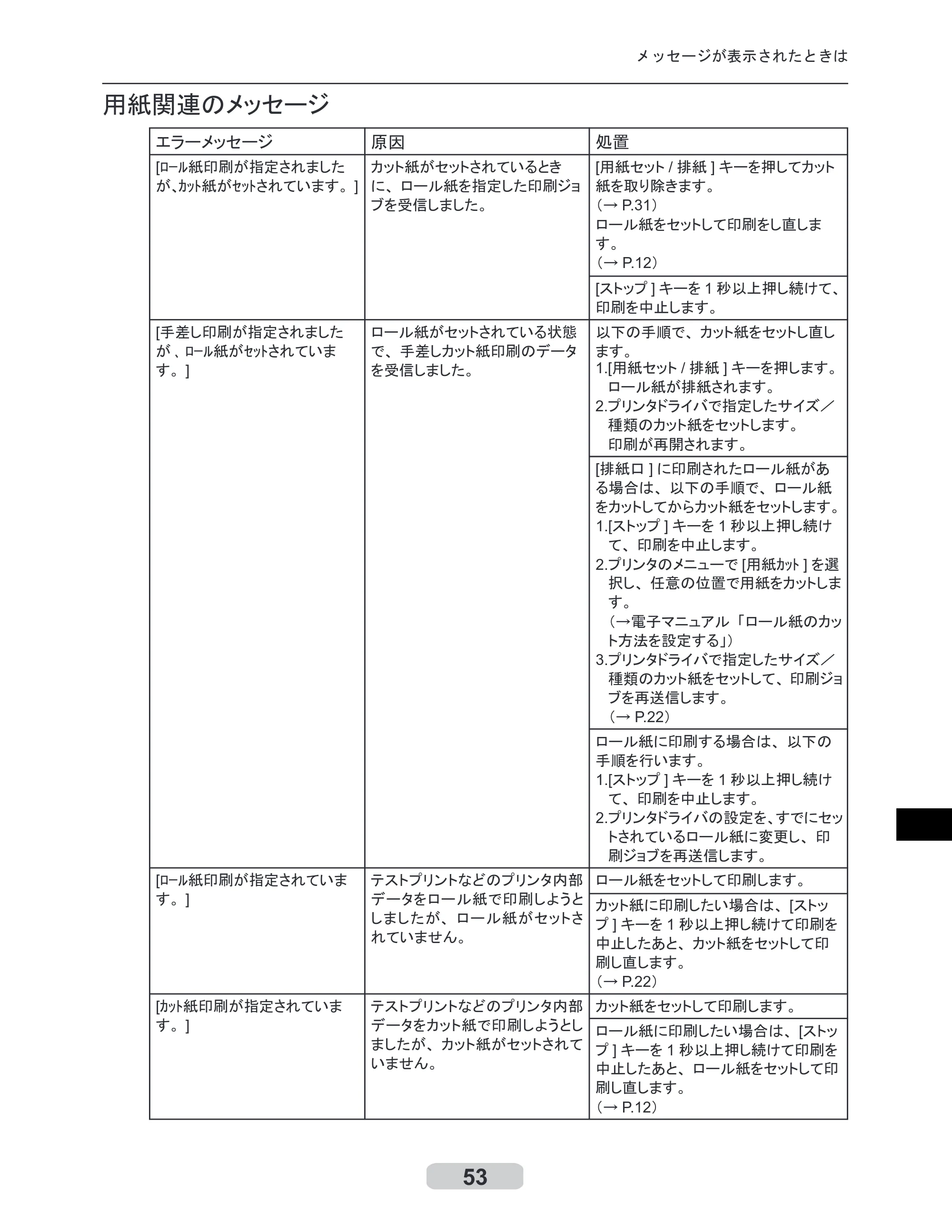 キヤノン iPF6000S/6200 リファレンスガイド （PDF形式／5.73Mバイト） — 原本ページ — 53ページ