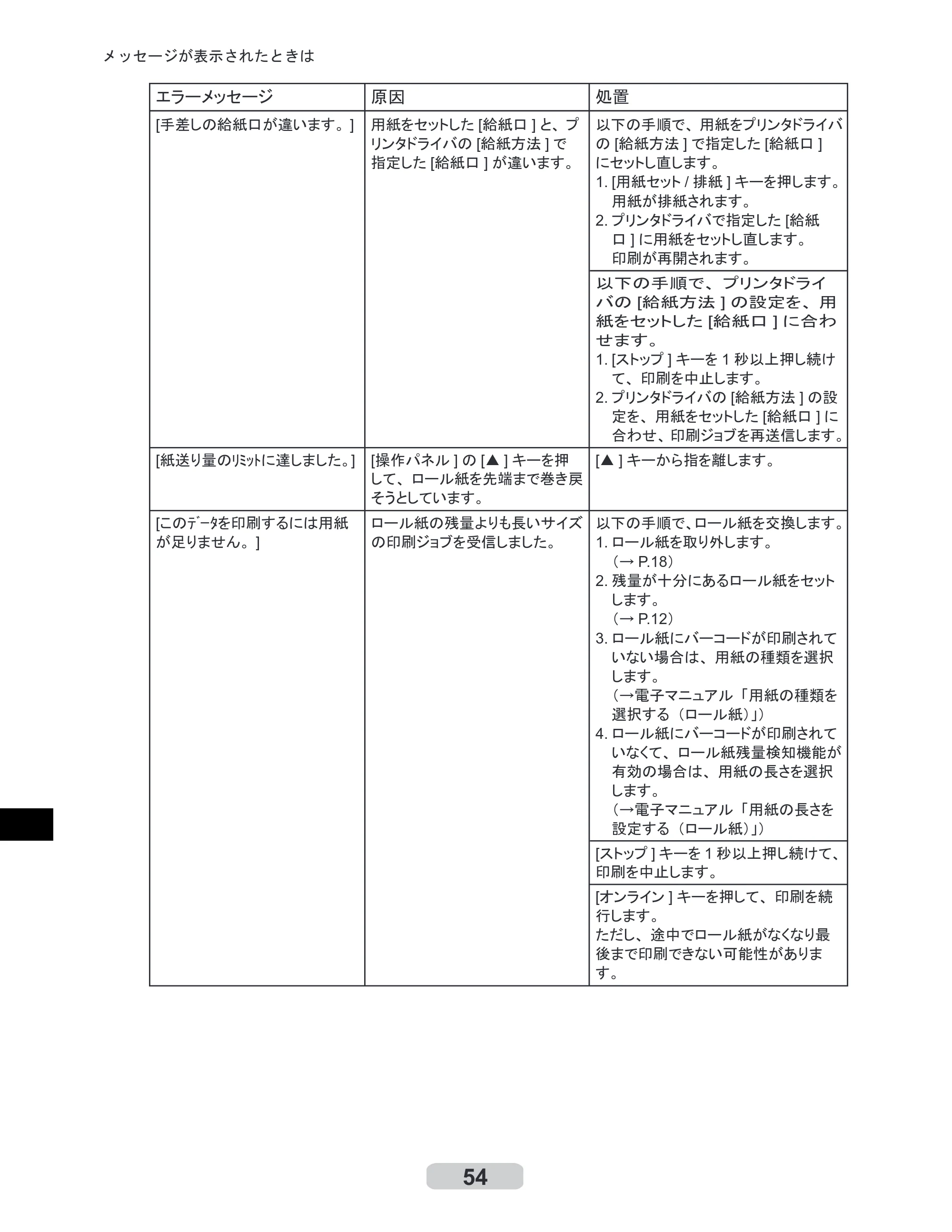 キヤノン iPF6000S/6200 リファレンスガイド （PDF形式／5.73Mバイト） — 原本ページ — 54ページ