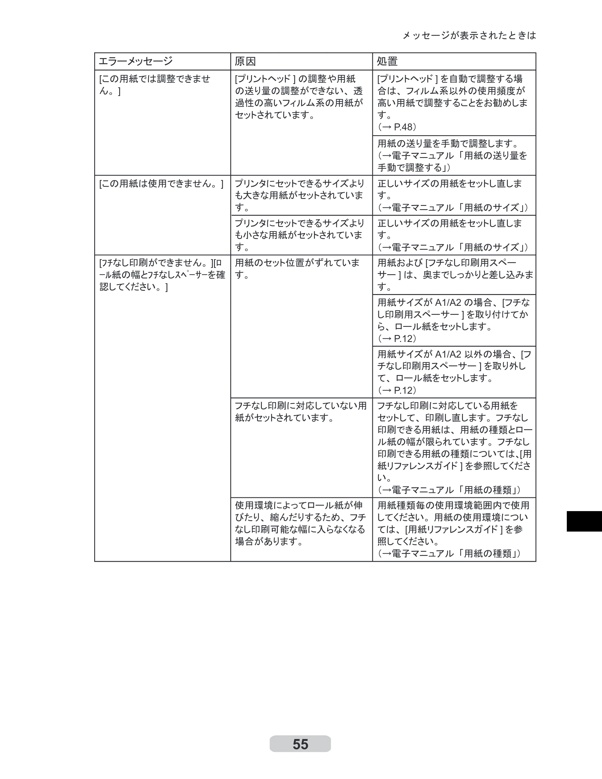 キヤノン iPF6000S/6200 リファレンスガイド （PDF形式／5.73Mバイト） — 原本ページ — 55ページ