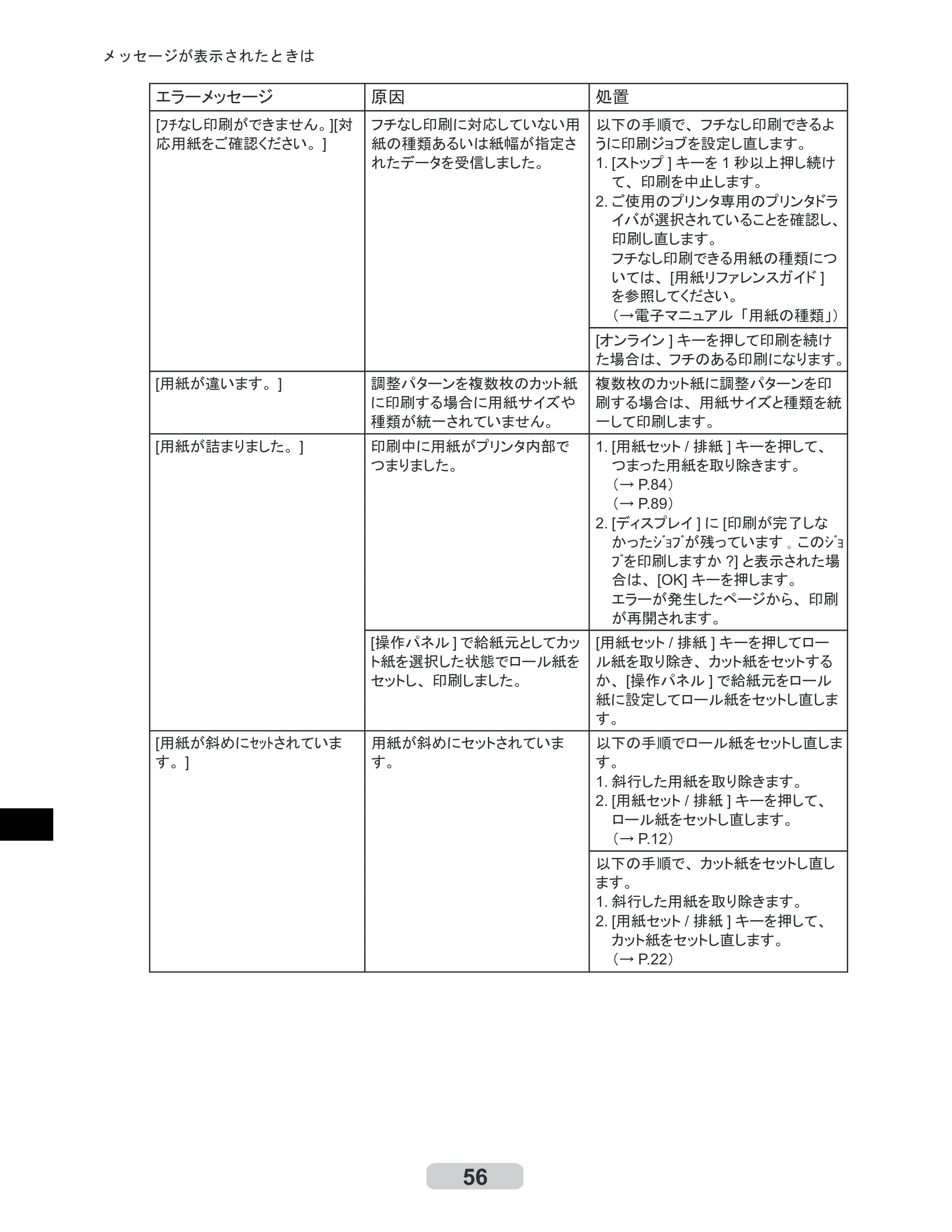 キヤノン iPF6000S/6200 リファレンスガイド （PDF形式／5.73Mバイト） — 原本ページ — 56ページ