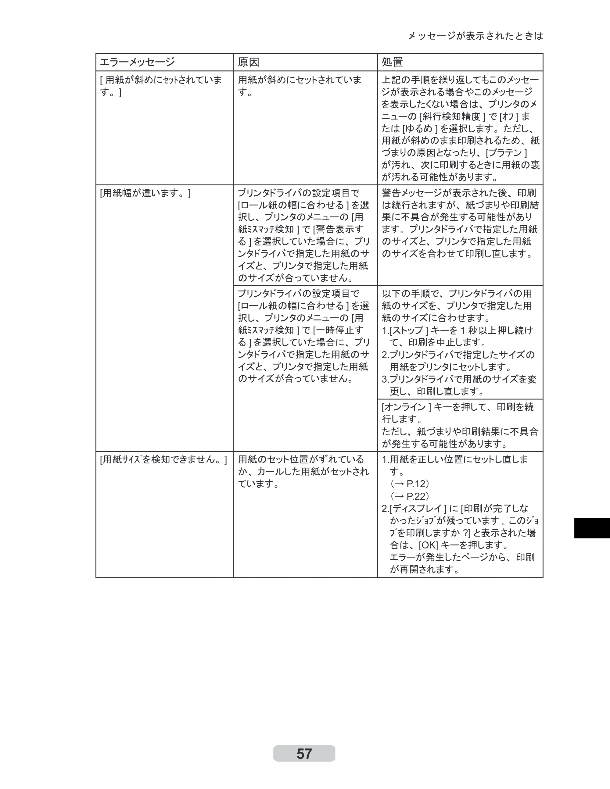 キヤノン iPF6000S/6200 リファレンスガイド （PDF形式／5.73Mバイト） — 原本ページ — 57ページ