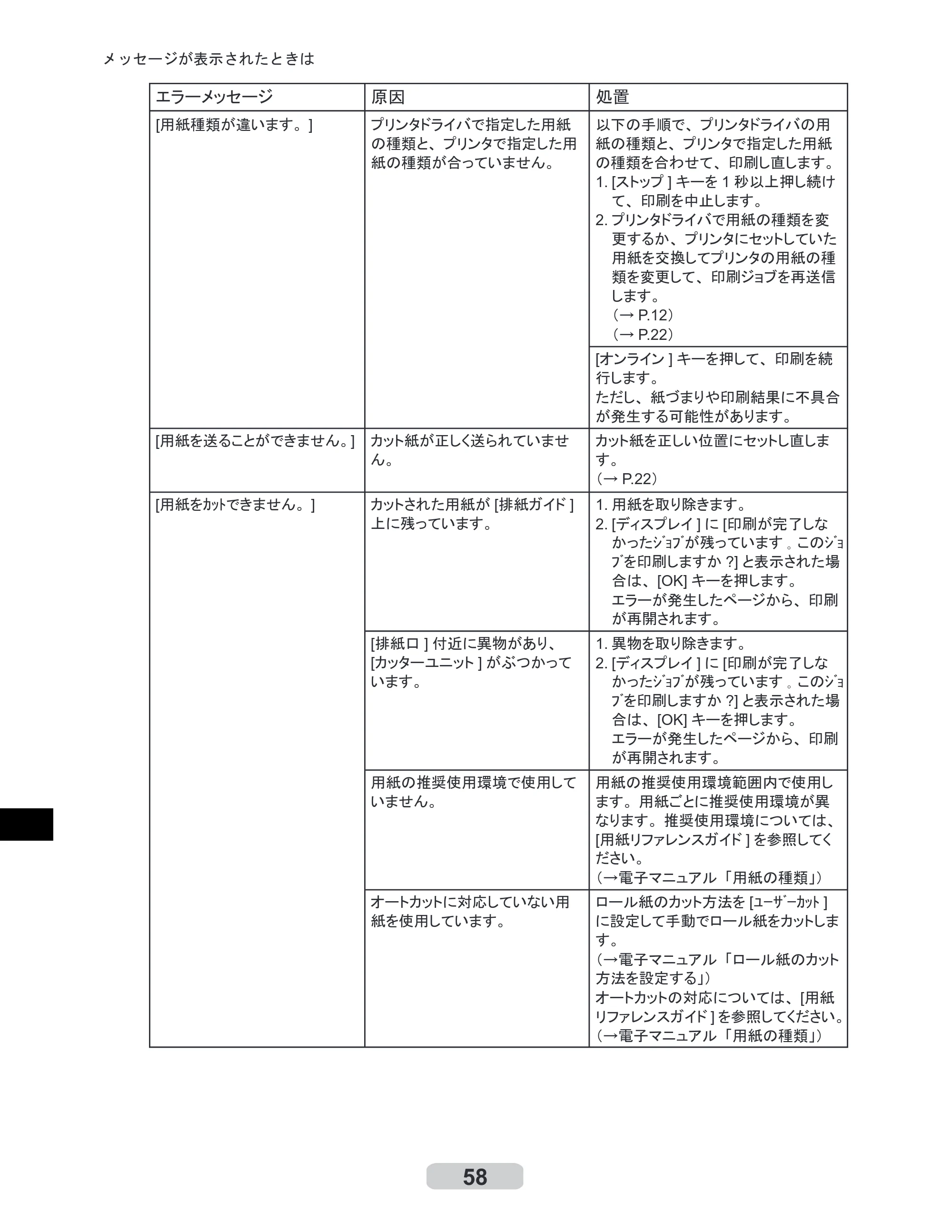 キヤノン iPF6000S/6200 リファレンスガイド （PDF形式／5.73Mバイト） — 原本ページ — 58ページ