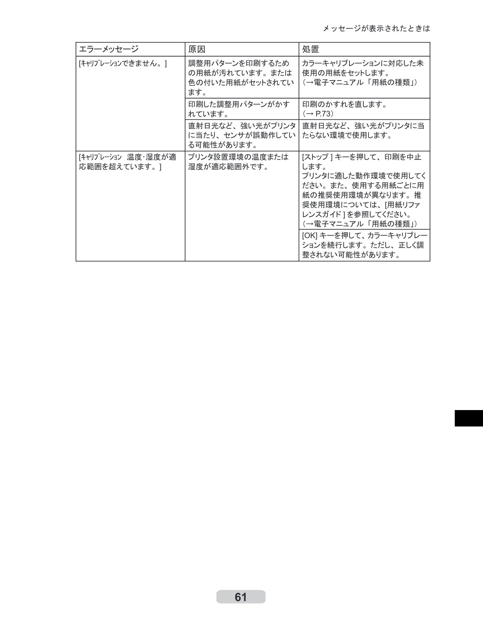 キヤノン iPF6000S/6200 リファレンスガイド （PDF形式／5.73Mバイト） — 原本ページ — 61ページ