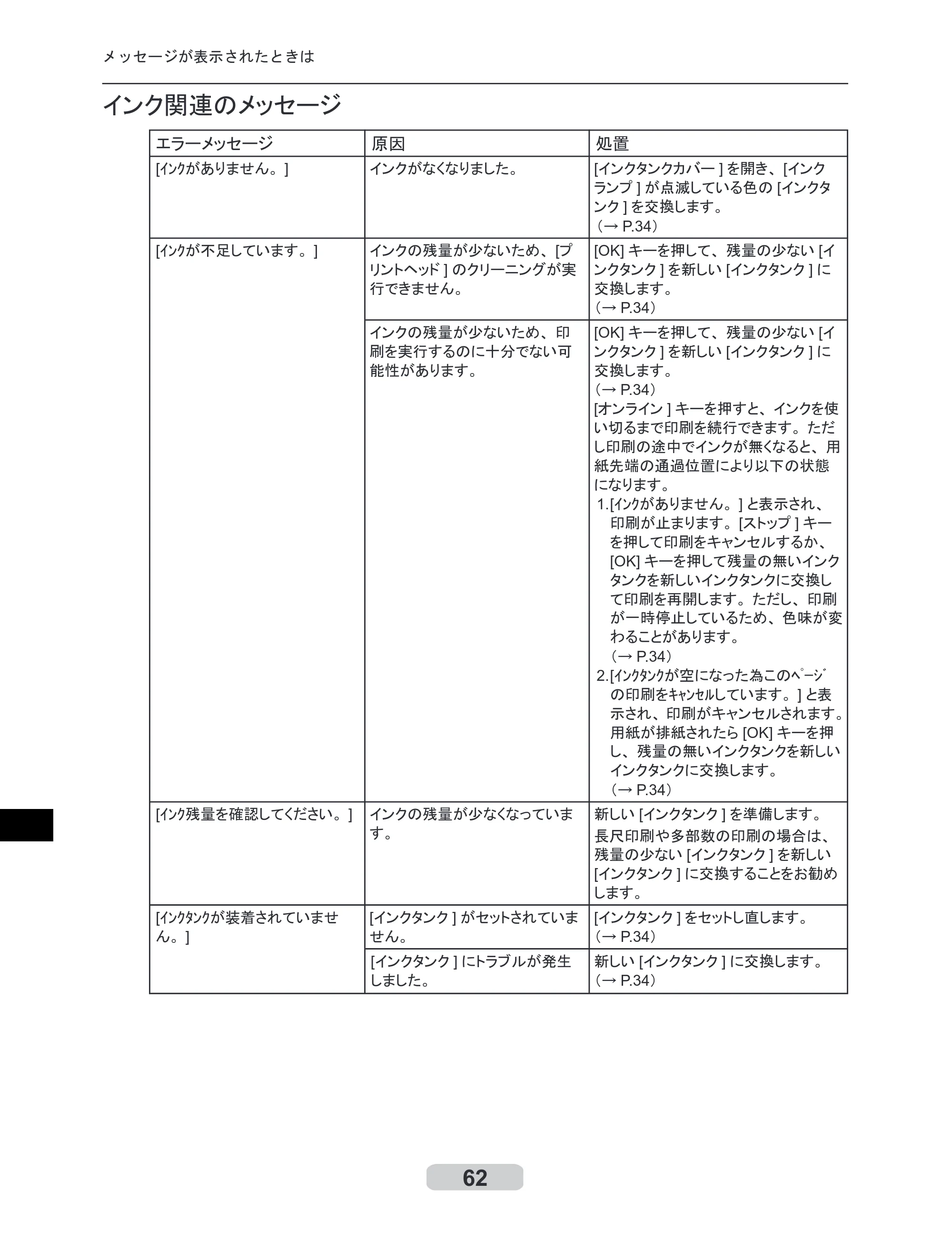 キヤノン iPF6000S/6200 リファレンスガイド （PDF形式／5.73Mバイト） — 原本ページ — 62ページ