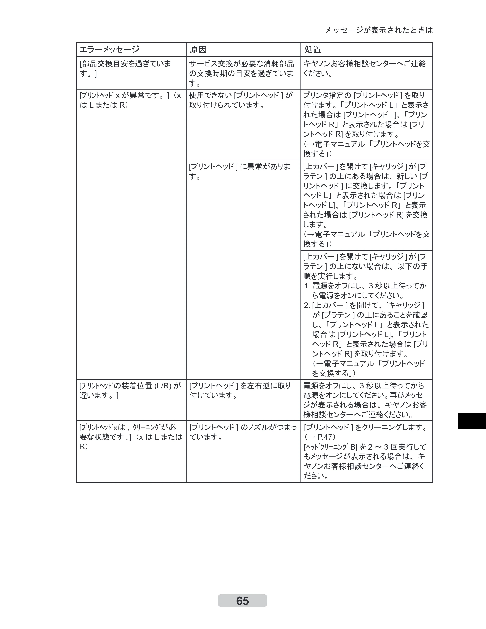 キヤノン iPF6000S/6200 リファレンスガイド （PDF形式／5.73Mバイト） — 原本ページ — 65ページ