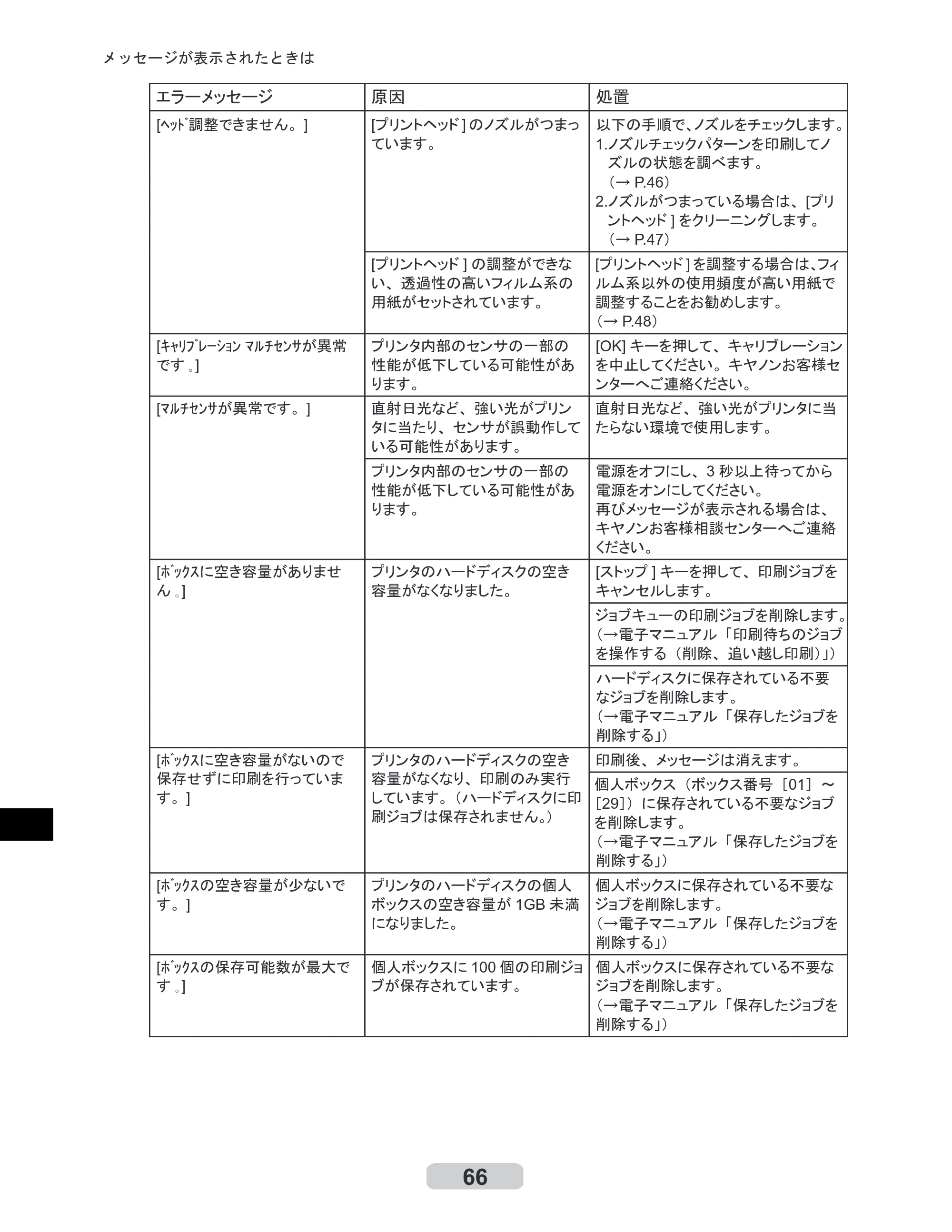 キヤノン iPF6000S/6200 リファレンスガイド （PDF形式／5.73Mバイト） — 原本ページ — 66ページ