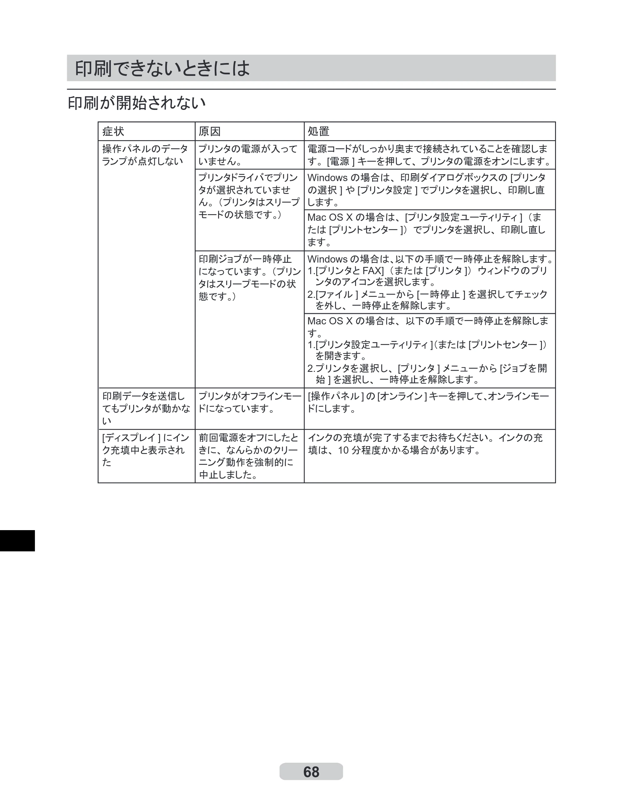 キヤノン iPF6000S/6200 リファレンスガイド （PDF形式／5.73Mバイト） — 印刷できないときには — 原本ページ — 68ページ