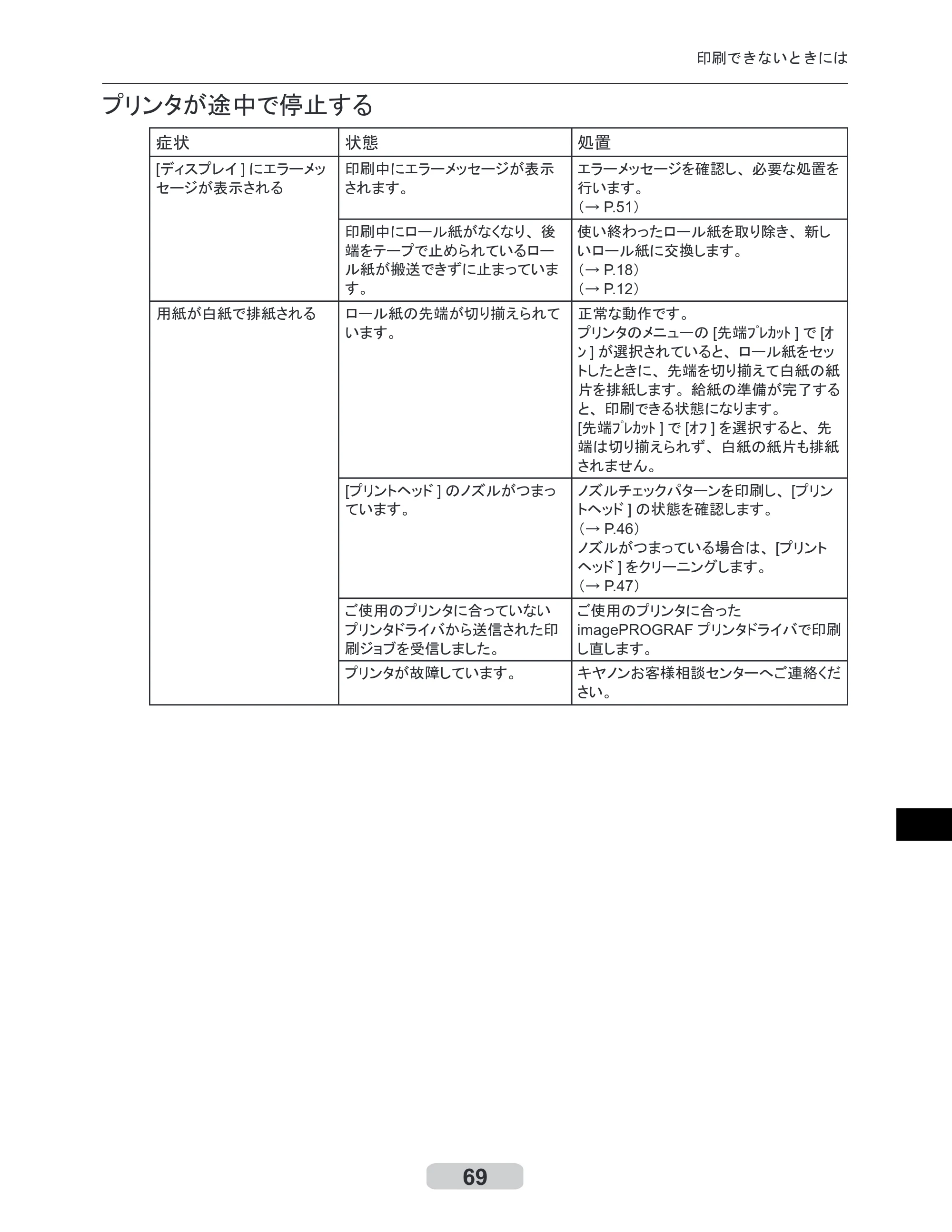 キヤノン iPF6000S/6200 リファレンスガイド （PDF形式／5.73Mバイト） — 原本ページ — 69ページ