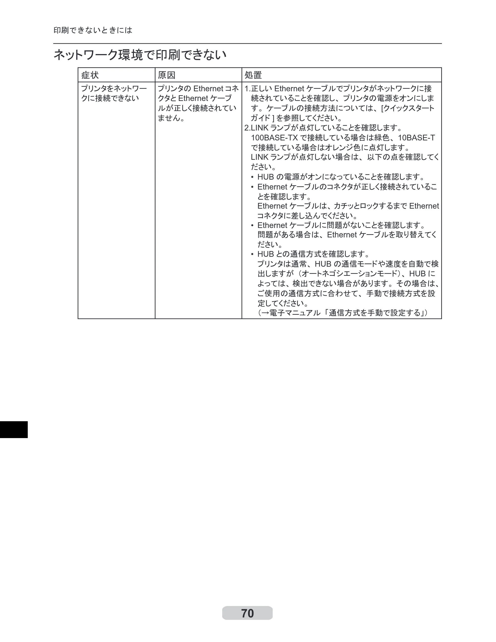 キヤノン iPF6000S/6200 リファレンスガイド （PDF形式／5.73Mバイト） — 原本ページ — 70ページ