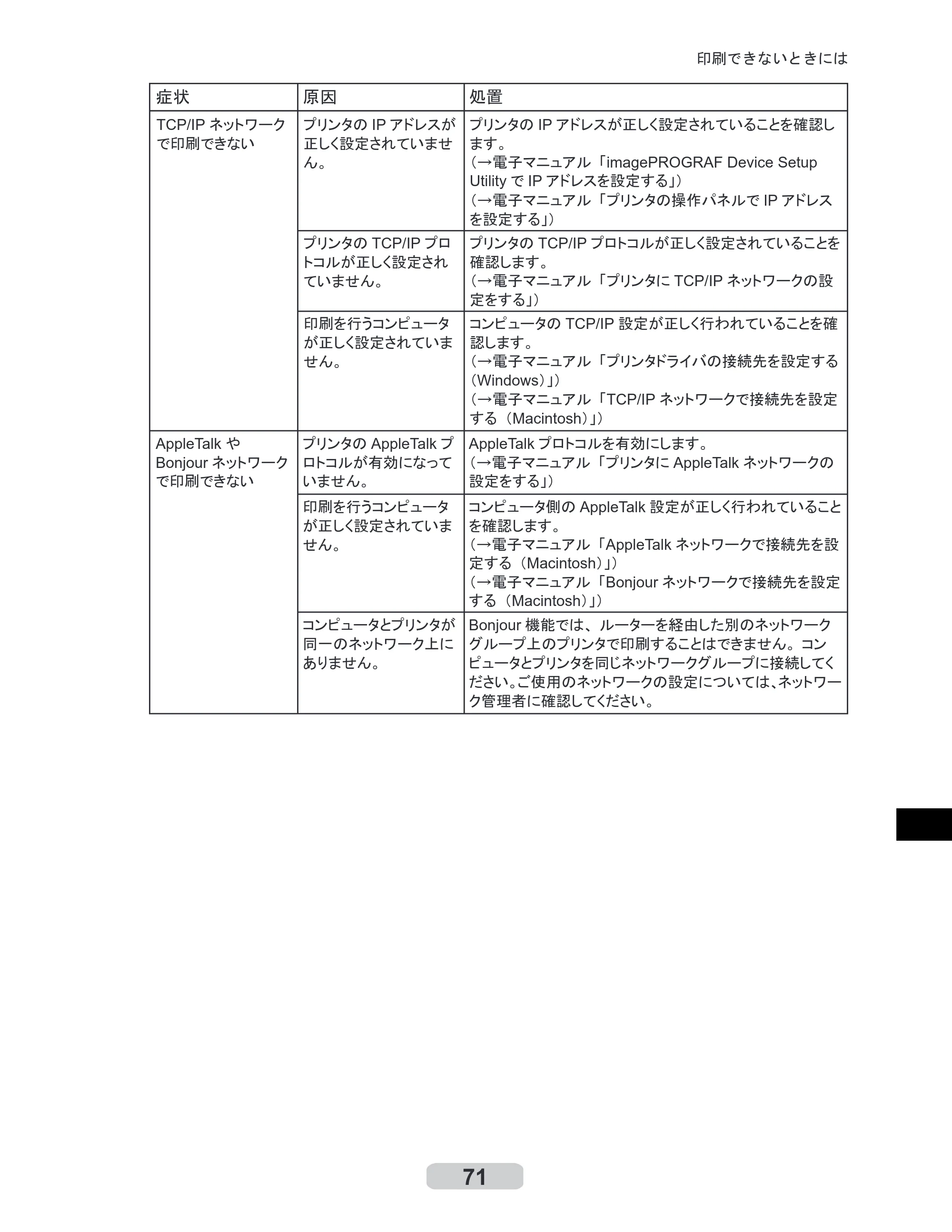 キヤノン iPF6000S/6200 リファレンスガイド （PDF形式／5.73Mバイト） — 原本ページ — 71ページ
