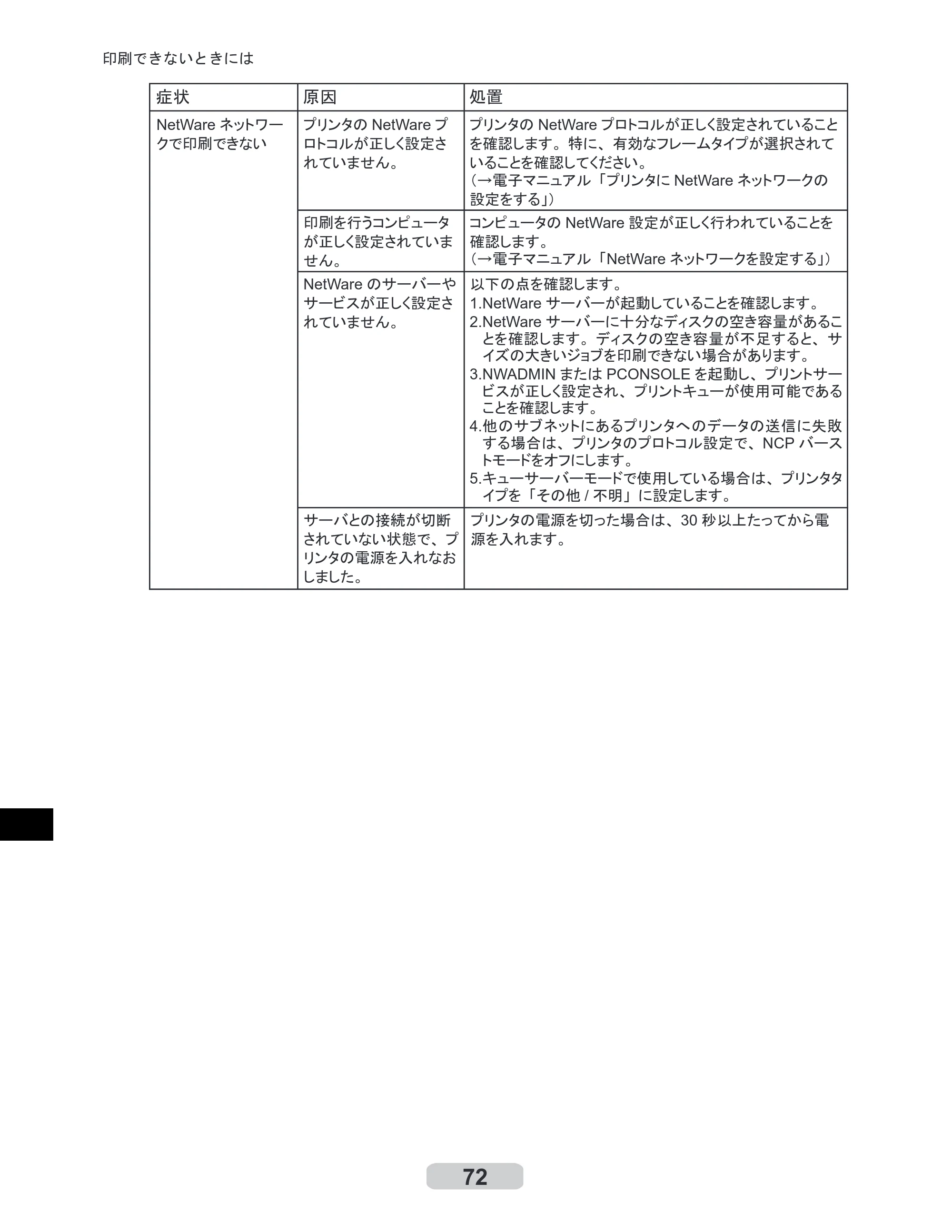 キヤノン iPF6000S/6200 リファレンスガイド （PDF形式／5.73Mバイト） — 原本ページ — 72ページ