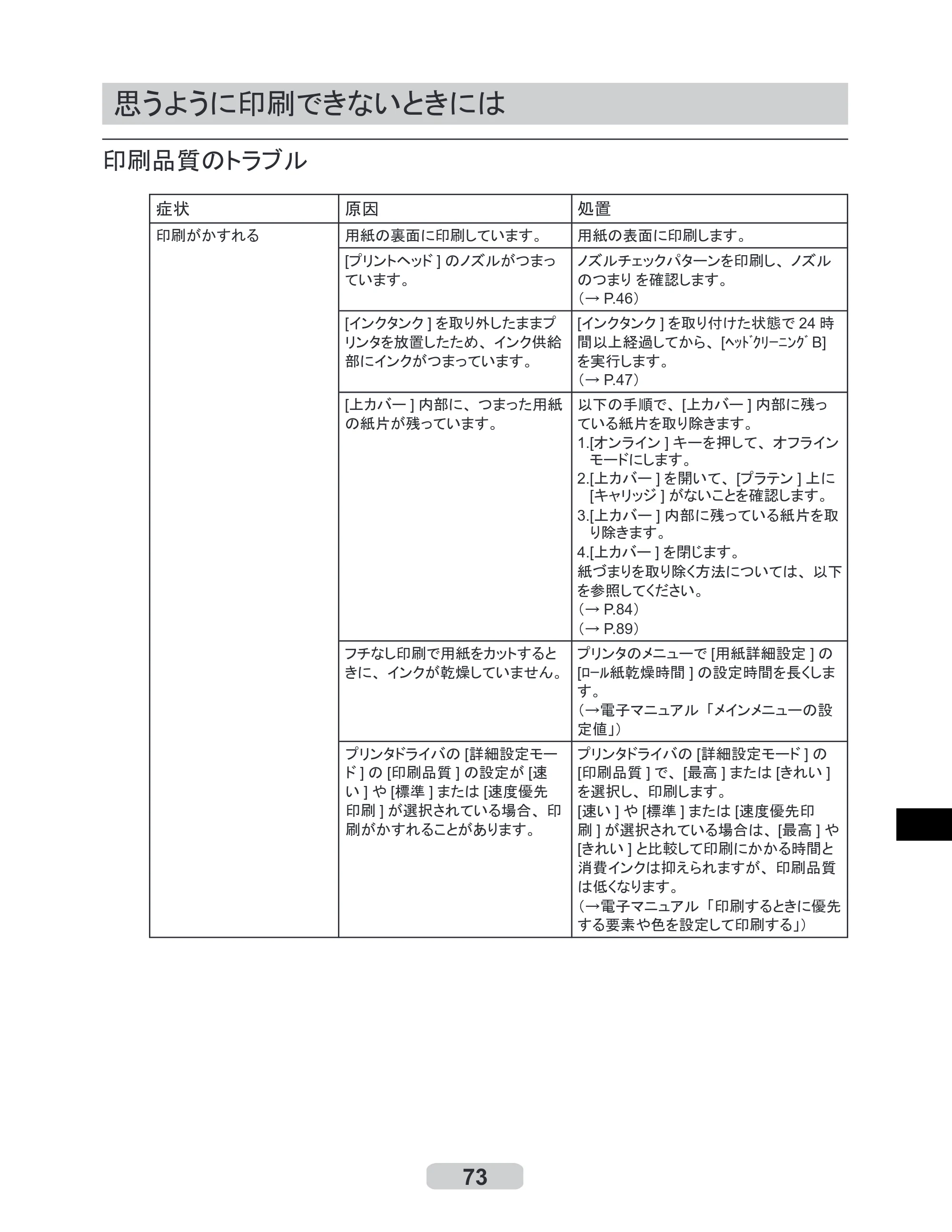 キヤノン iPF6000S/6200 リファレンスガイド （PDF形式／5.73Mバイト） — 思うように印刷できないときには — 原本ページ — 73ページ
