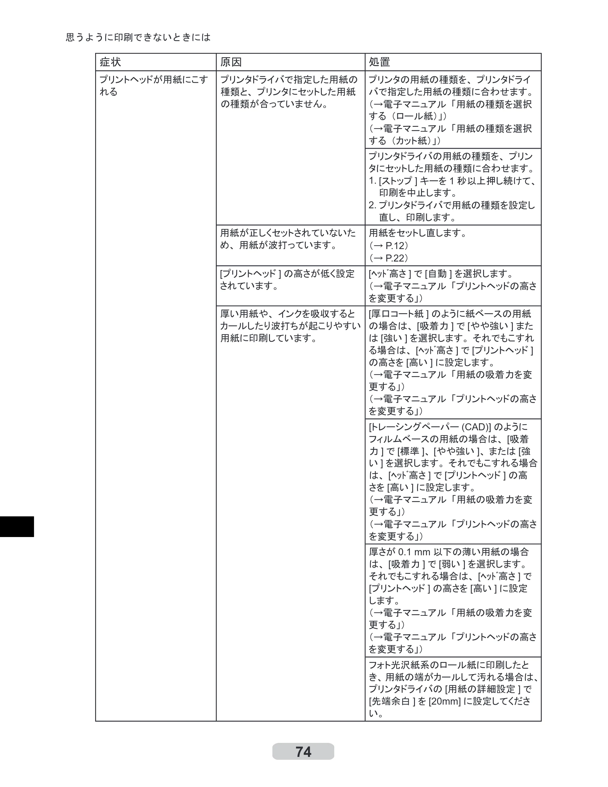 キヤノン iPF6000S/6200 リファレンスガイド （PDF形式／5.73Mバイト） — 原本ページ — 74ページ