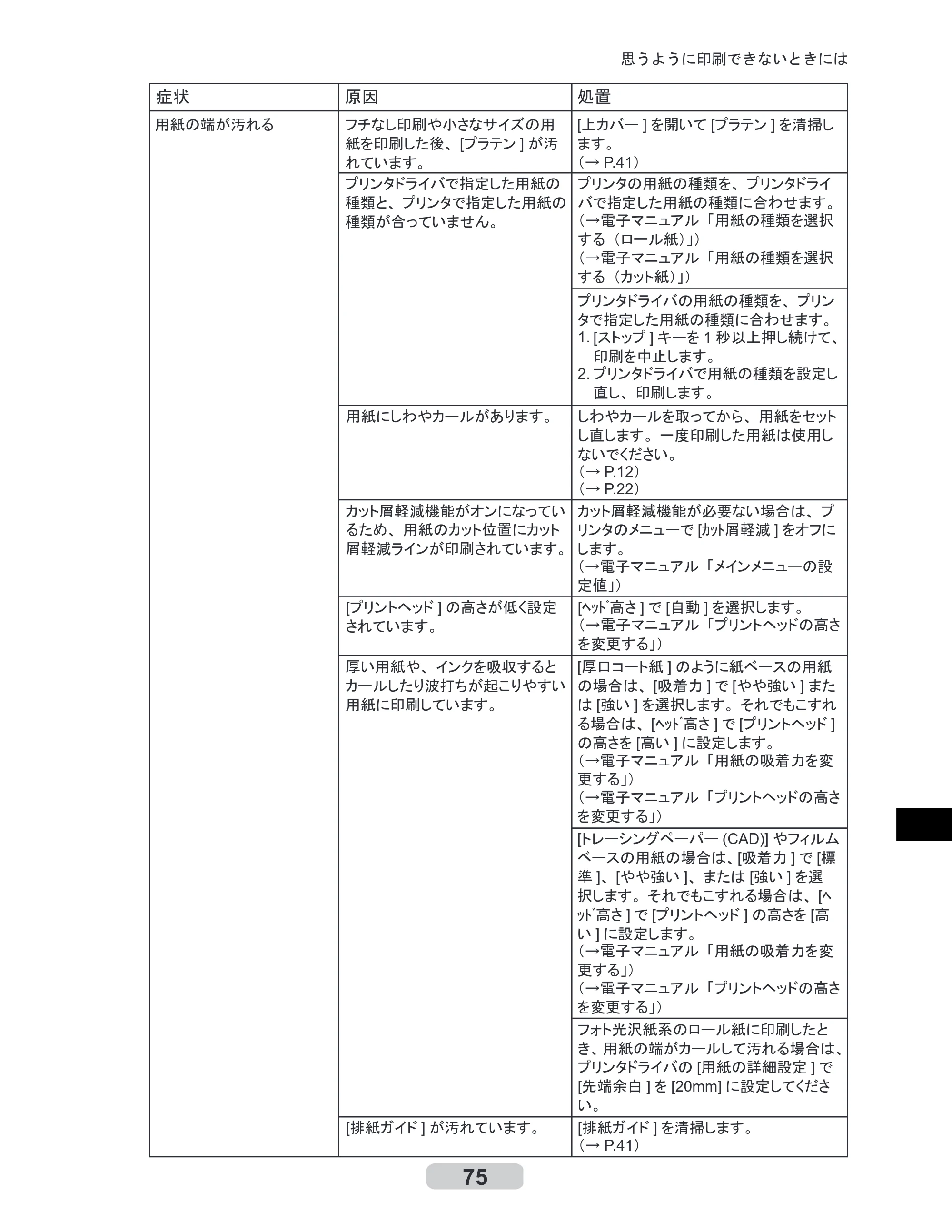 キヤノン iPF6000S/6200 リファレンスガイド （PDF形式／5.73Mバイト） — 原本ページ — 75ページ