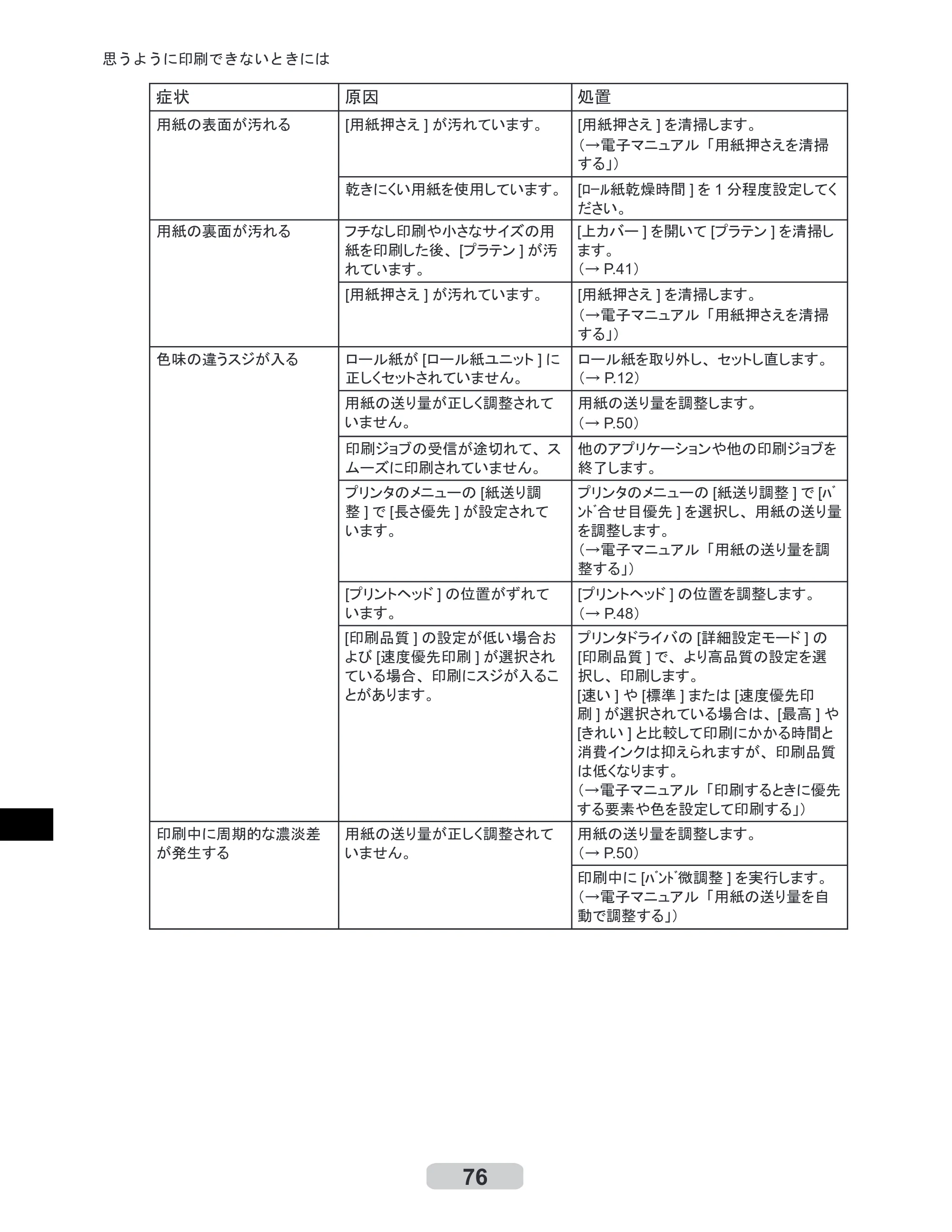キヤノン iPF6000S/6200 リファレンスガイド （PDF形式／5.73Mバイト） — 原本ページ — 76ページ