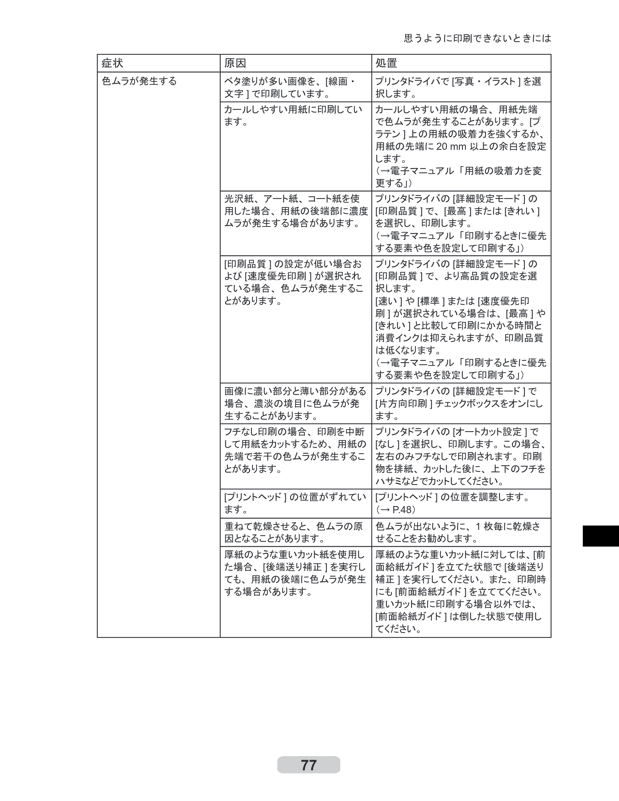 キヤノン iPF6000S/6200 リファレンスガイド （PDF形式／5.73Mバイト） — 原本ページ — 77ページ