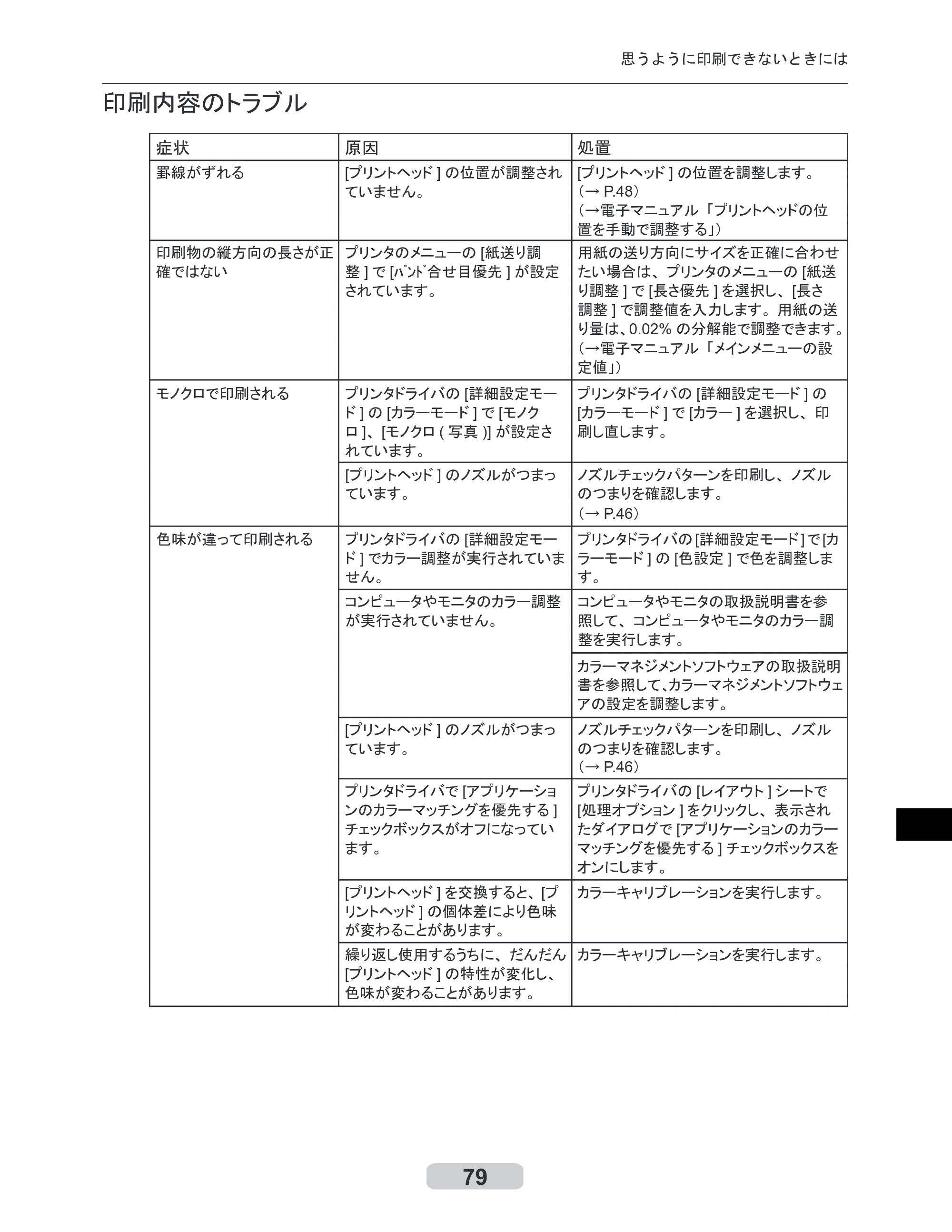 キヤノン iPF6000S/6200 リファレンスガイド （PDF形式／5.73Mバイト） — 原本ページ — 79ページ
