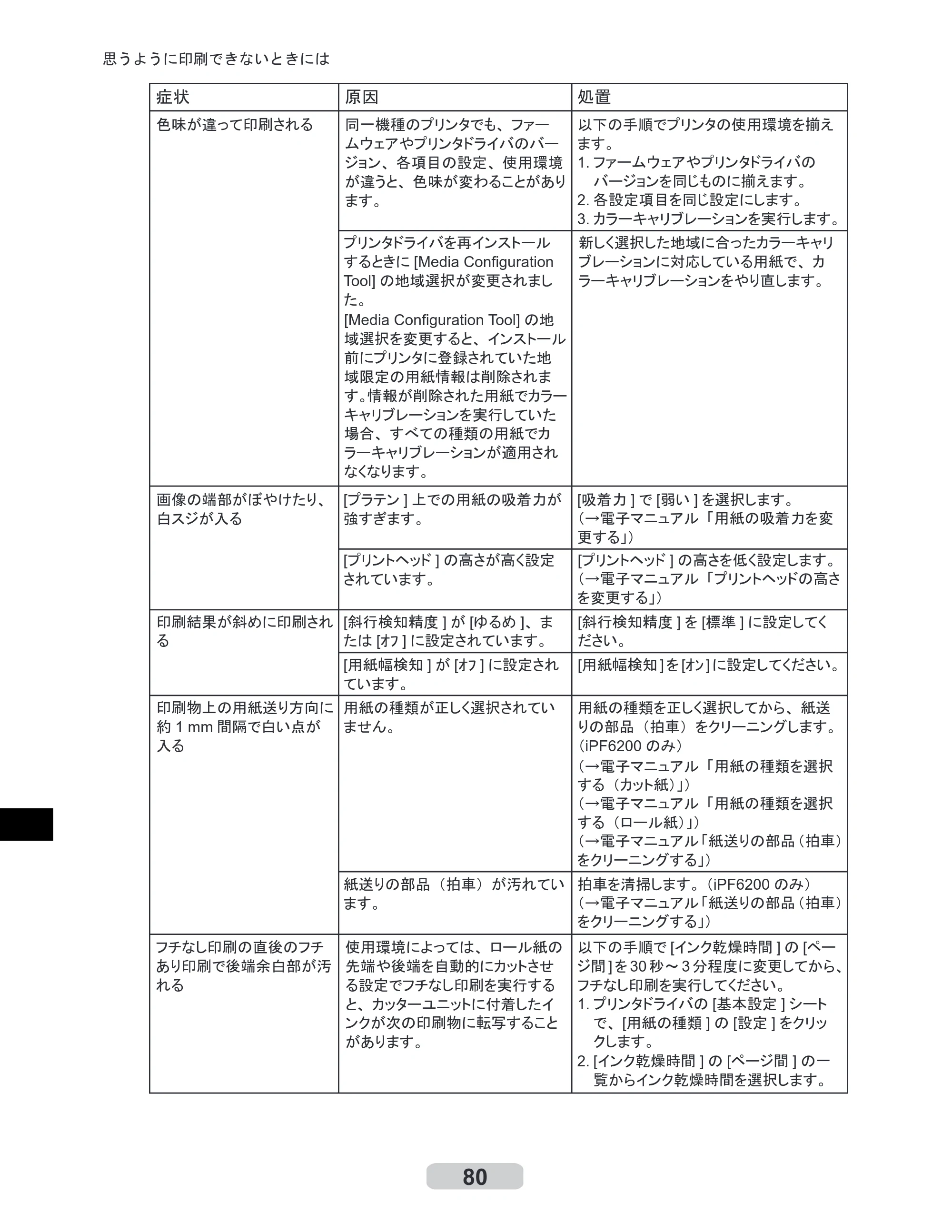 キヤノン iPF6000S/6200 リファレンスガイド （PDF形式／5.73Mバイト） — 原本ページ — 80ページ