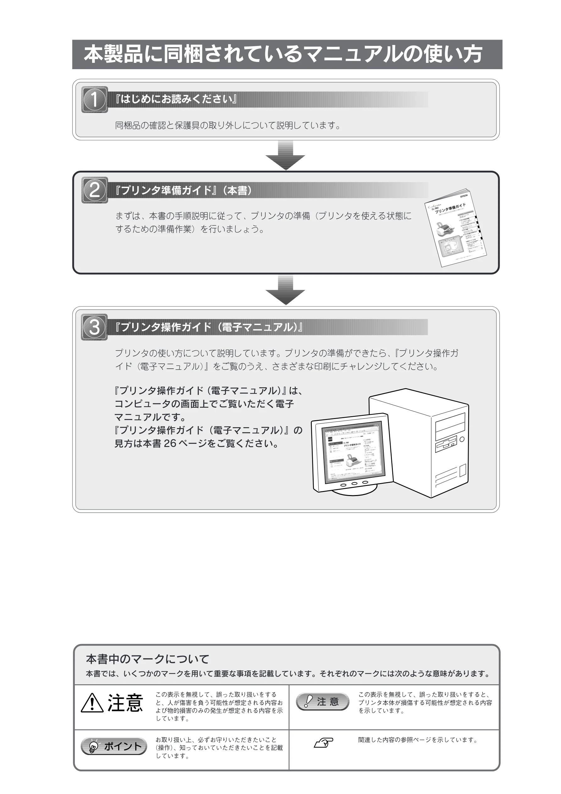 エプソン CL-760 プリンタ準備ガイド — 本製品に同梱されているマニュアルの使い方 — 図版 2-1 — 2ページ